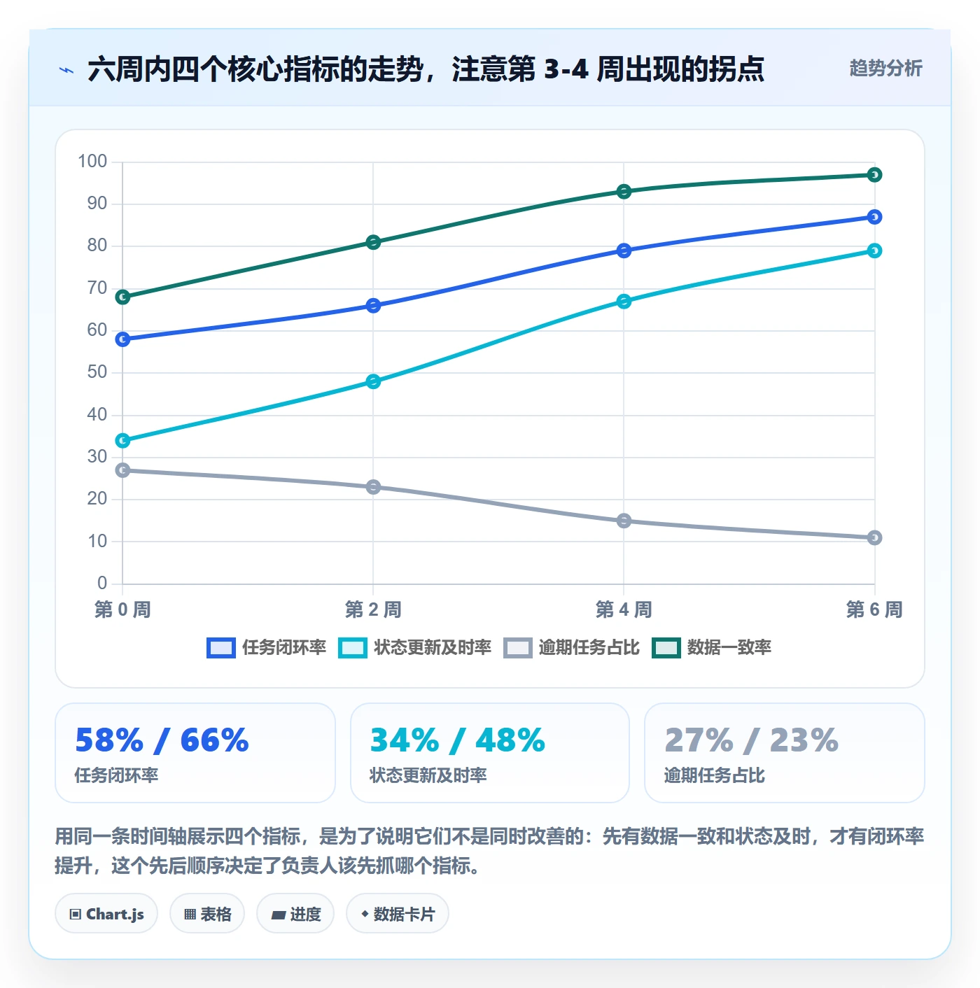 负责人落地方案:项目成员开展任务管理的入门指南案例解析