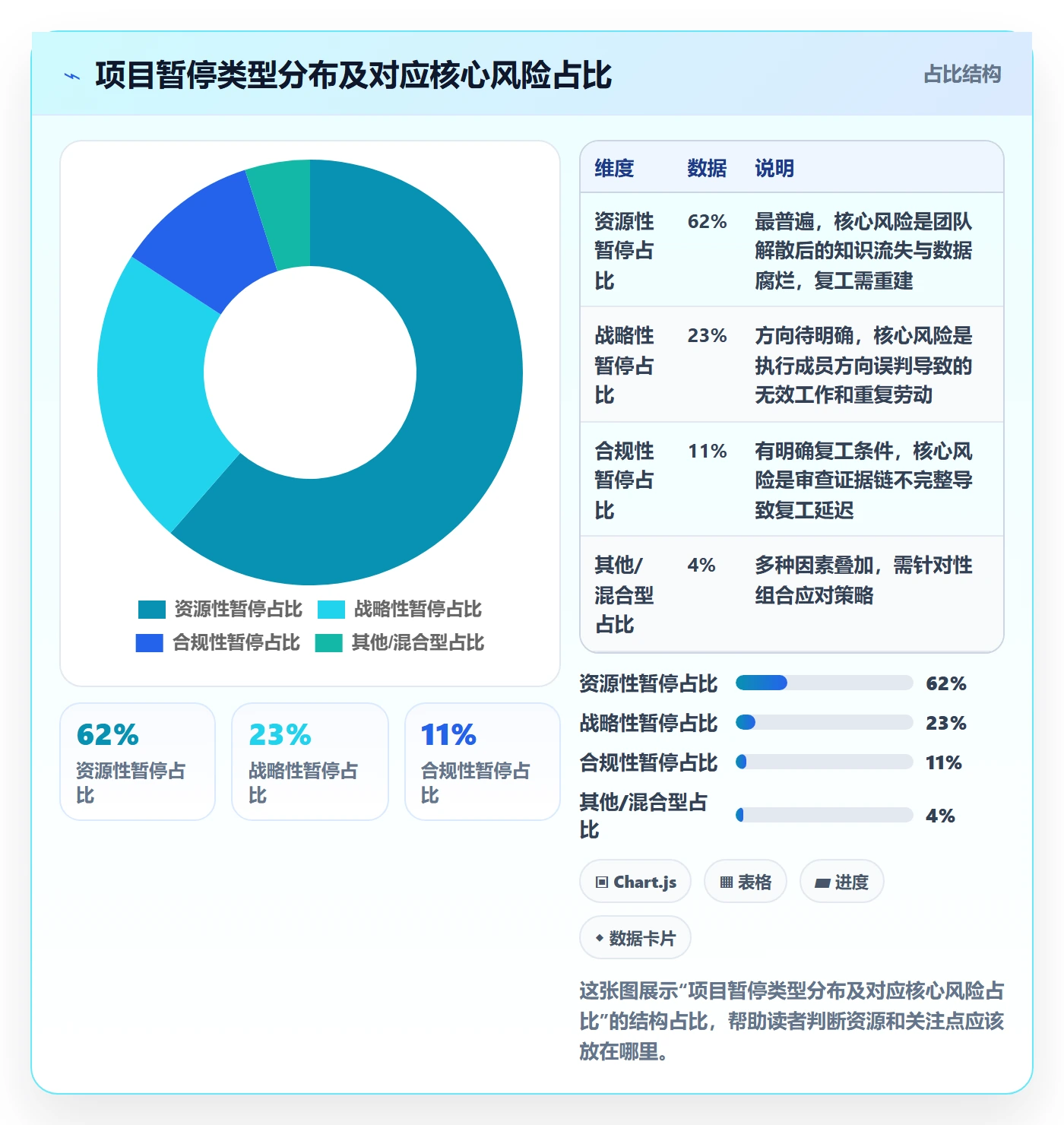 暂停管理指南：项目成员如何做好任务执行，数据分析全流程