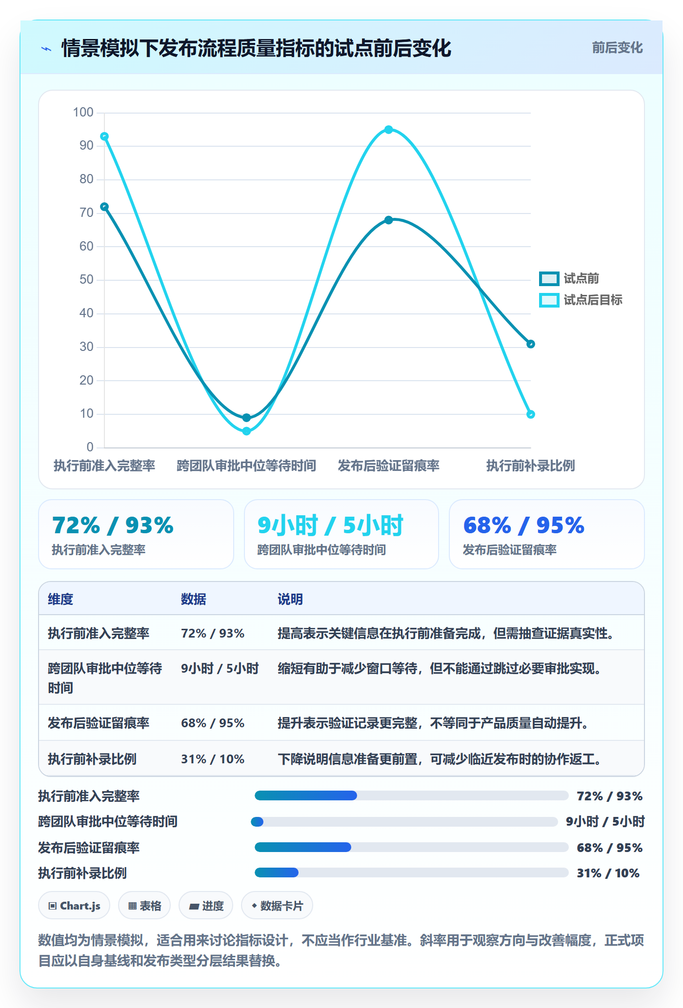 发布管理上线计划全流程:实施团队落地方案与一文讲清