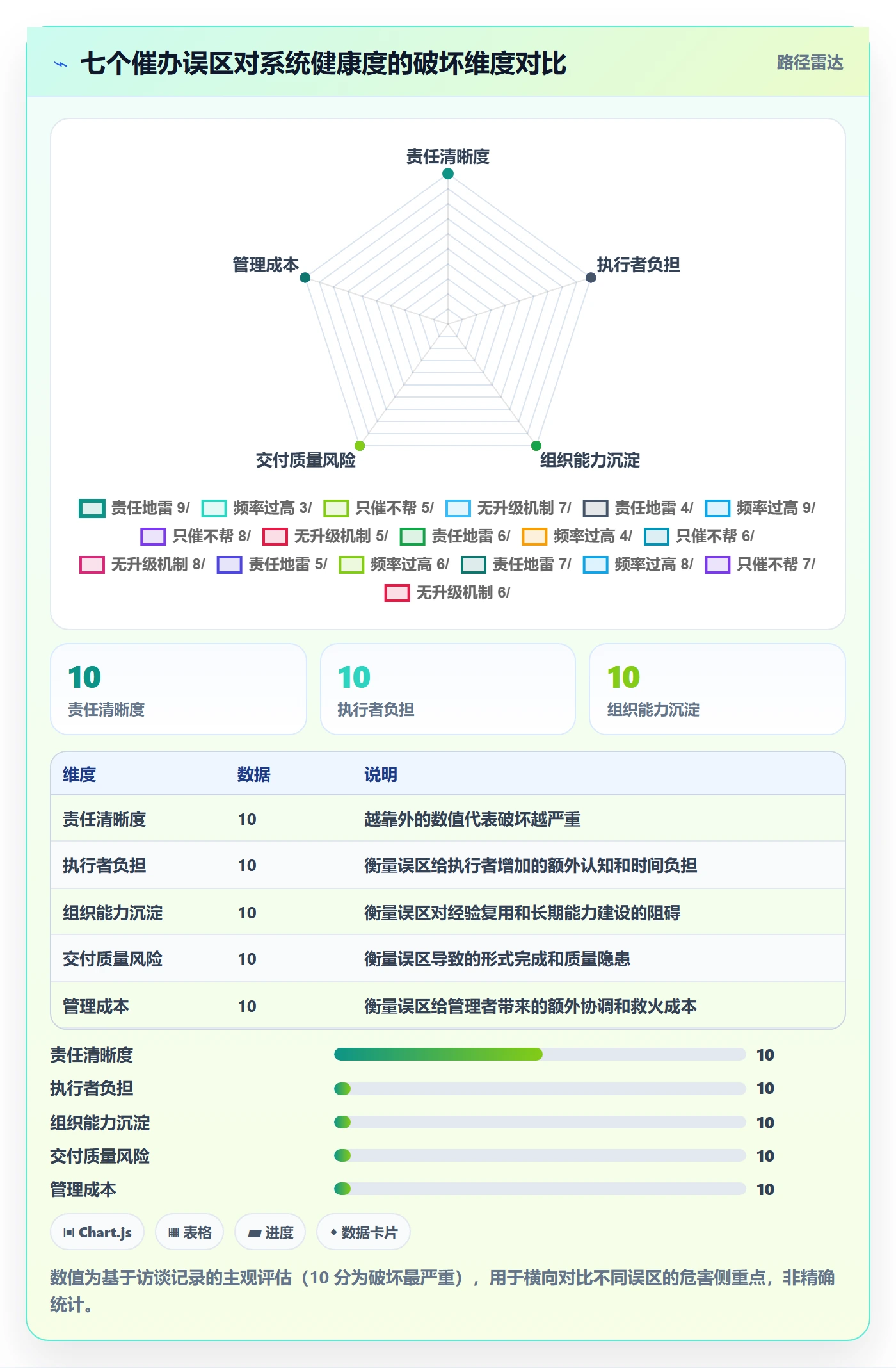 任务提醒催办教程:实施团队风险控制,避坑指南
