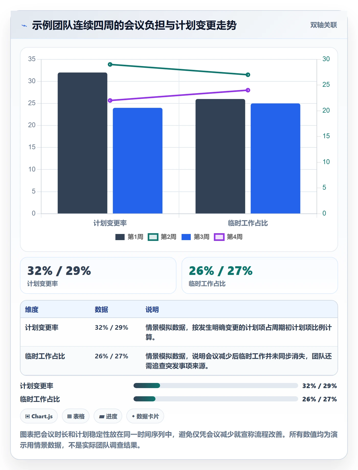 日视图流程与规范:研发团队日历视图最佳实践关键指标