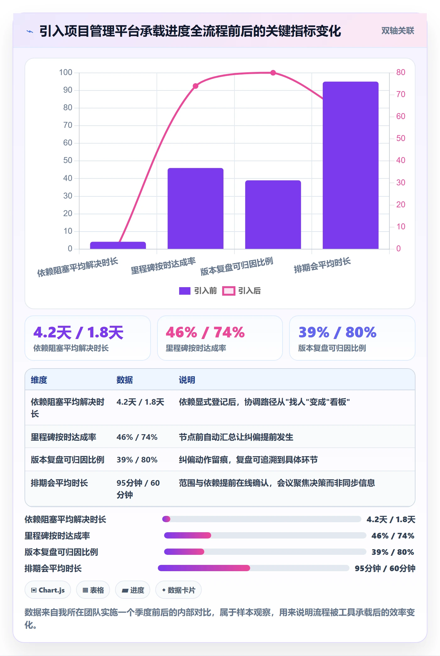 进度管理计划进度全流程:产品经理入门指南与一文讲清