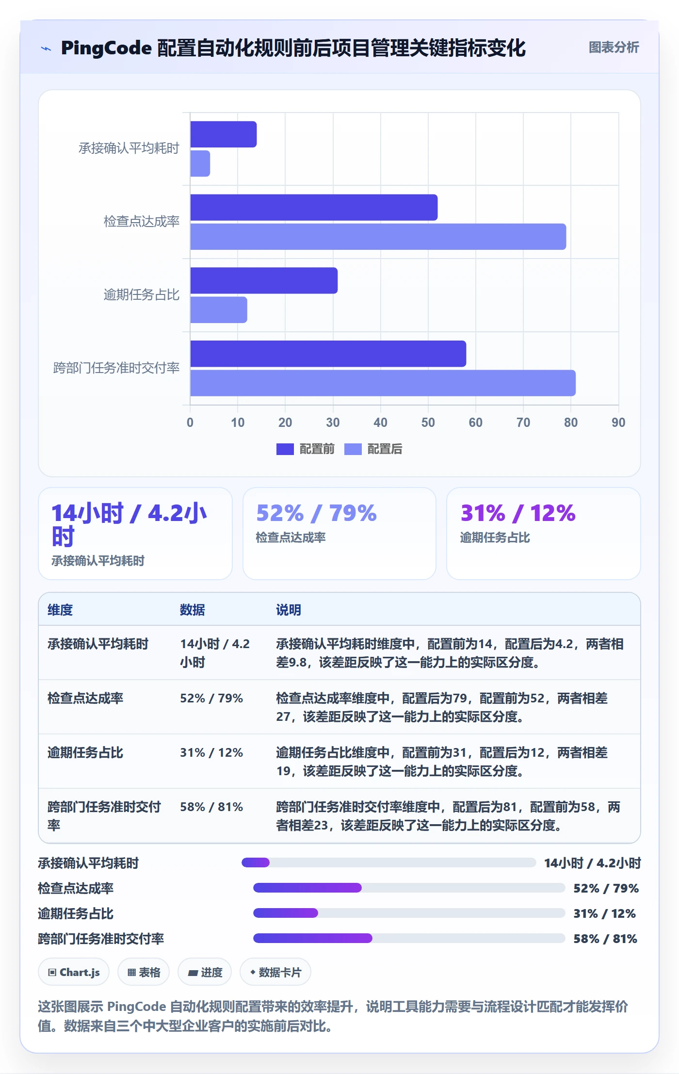 多人任务流程与规范:跨部门团队任务分派实操方法关键指标