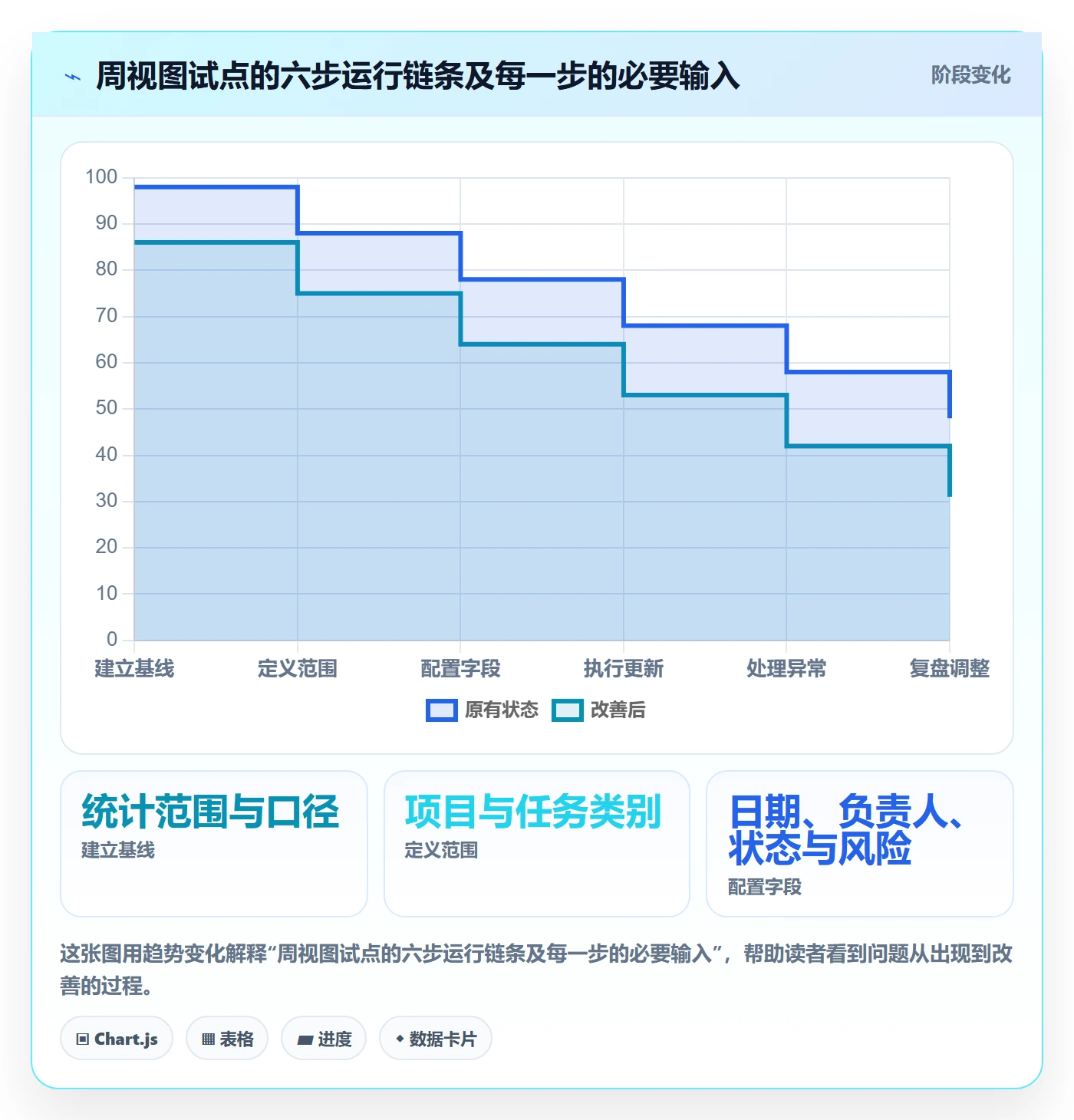 周视图落地方案:项目负责人开展日历视图的流程优化案例解析