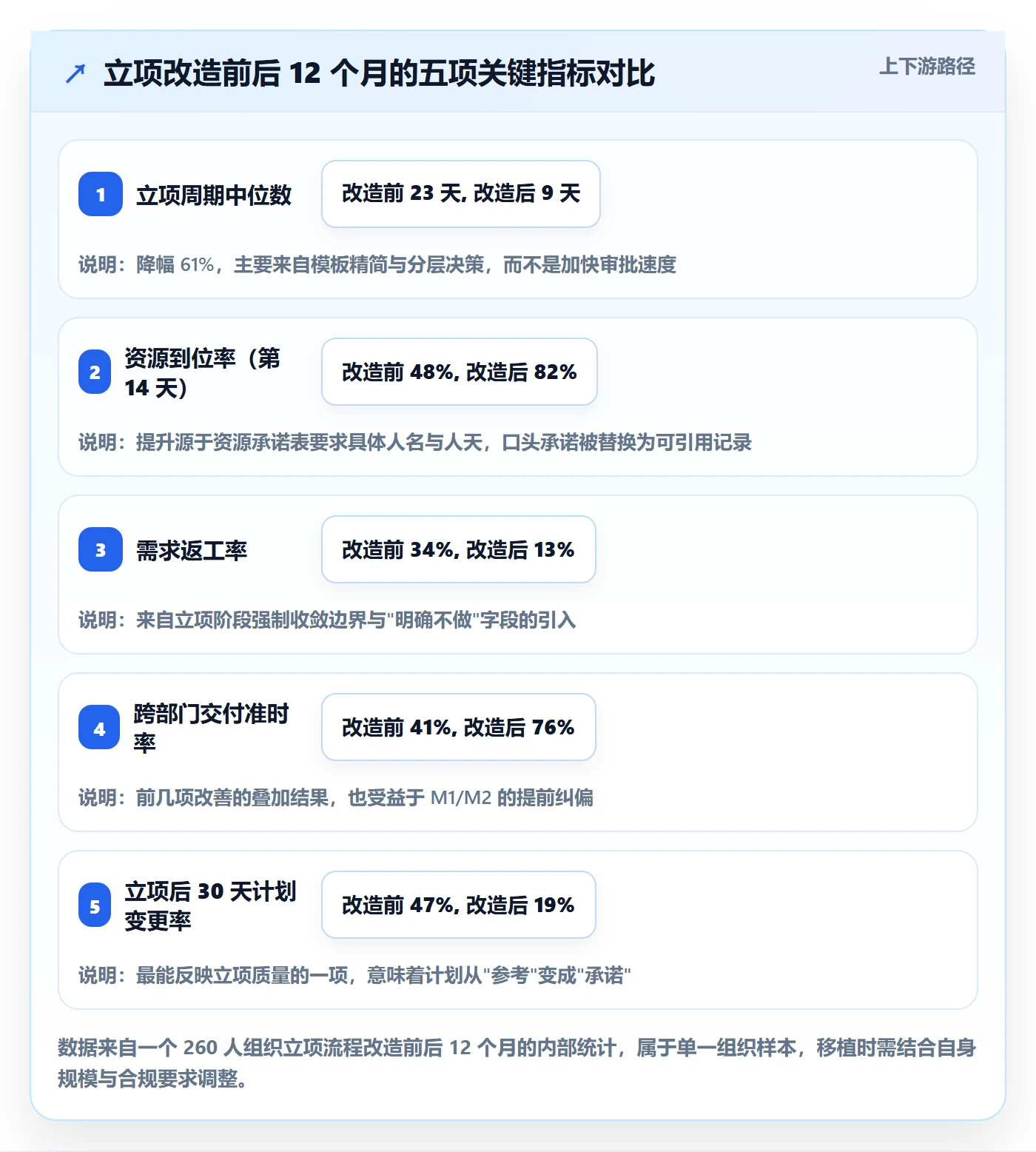 项目负责人最佳实践:跨部门团队项目立项入门指南,常见问题