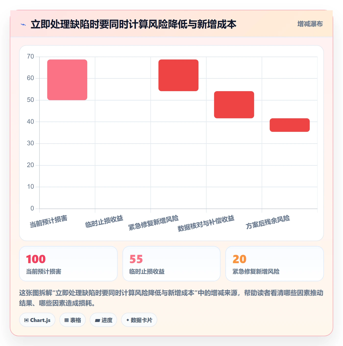 Bug / 缺陷如何做好严重程度?产品经理风险控制与操作步骤