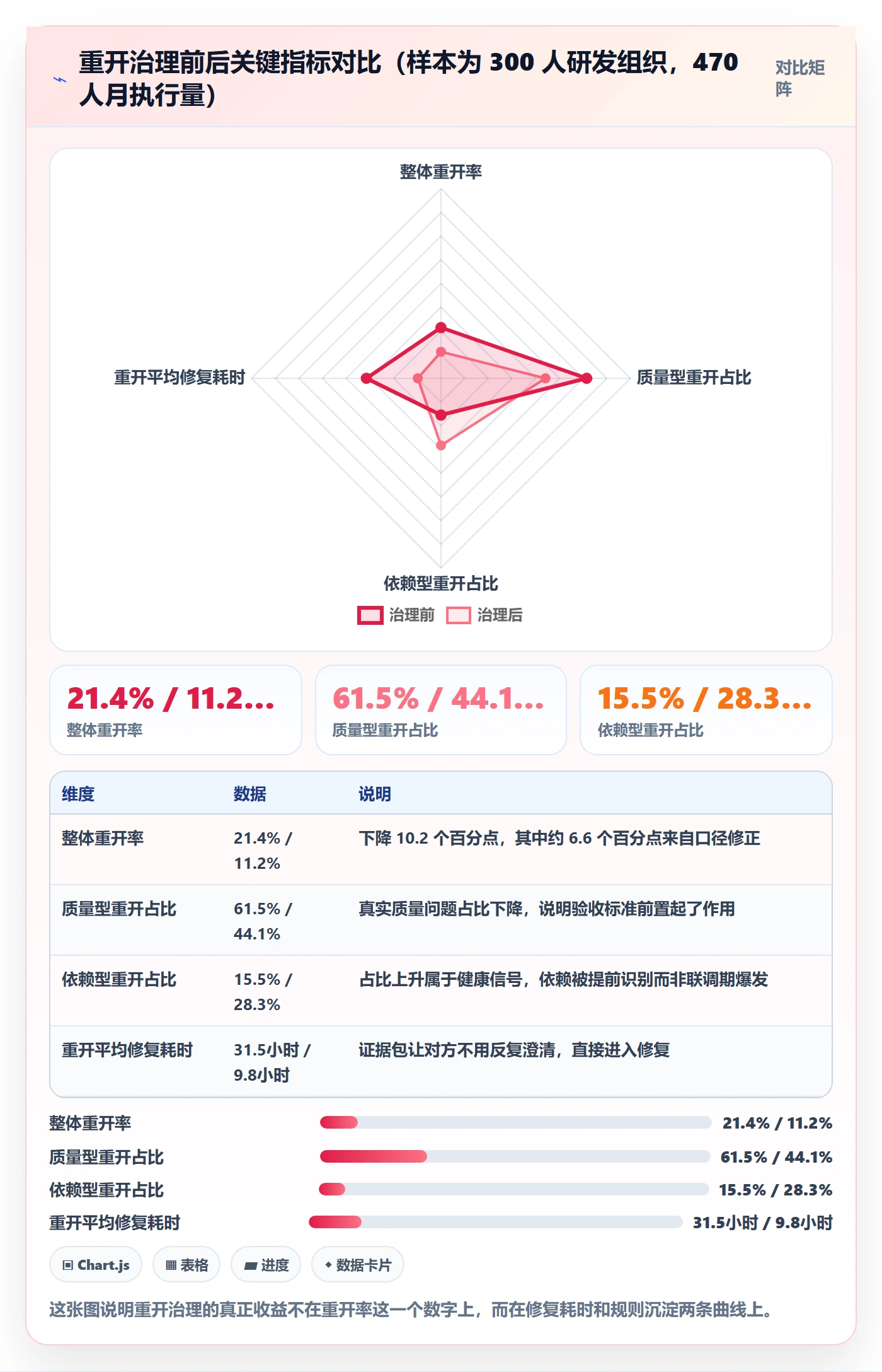 任务执行如何做好重开?研发团队实操方法与操作步骤