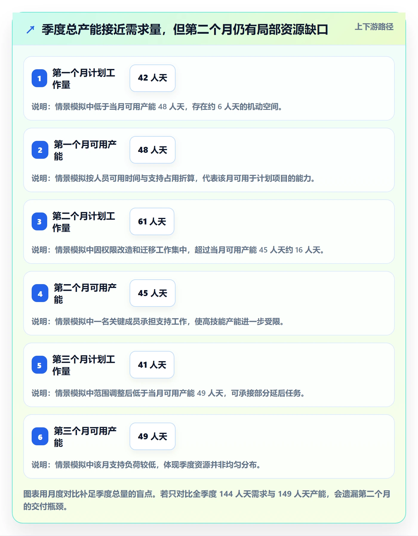人力资源计划工作量全流程:产品经理数据分析与一文讲清