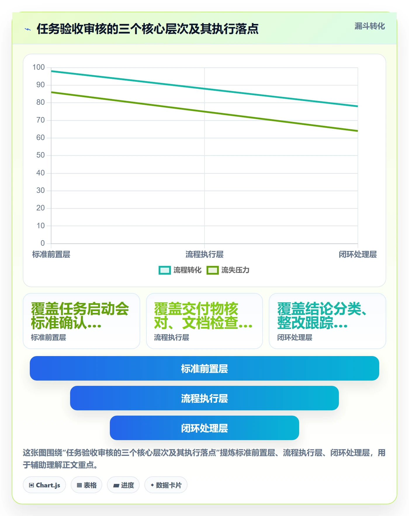 任务验收如何做好审核？PMO入门指南与操作步骤