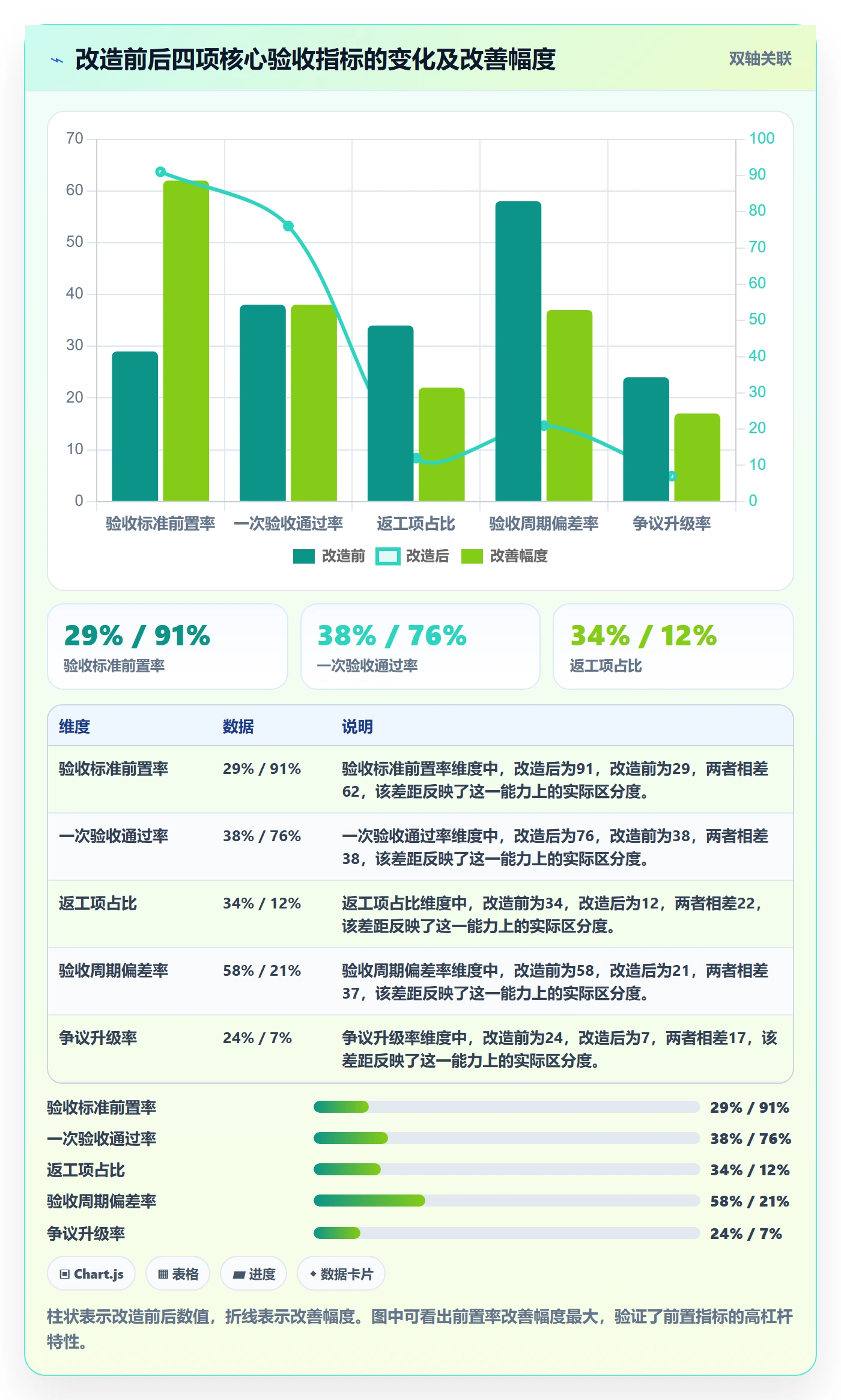 验收流程与规范：项目经理任务验收流程优化关键指标