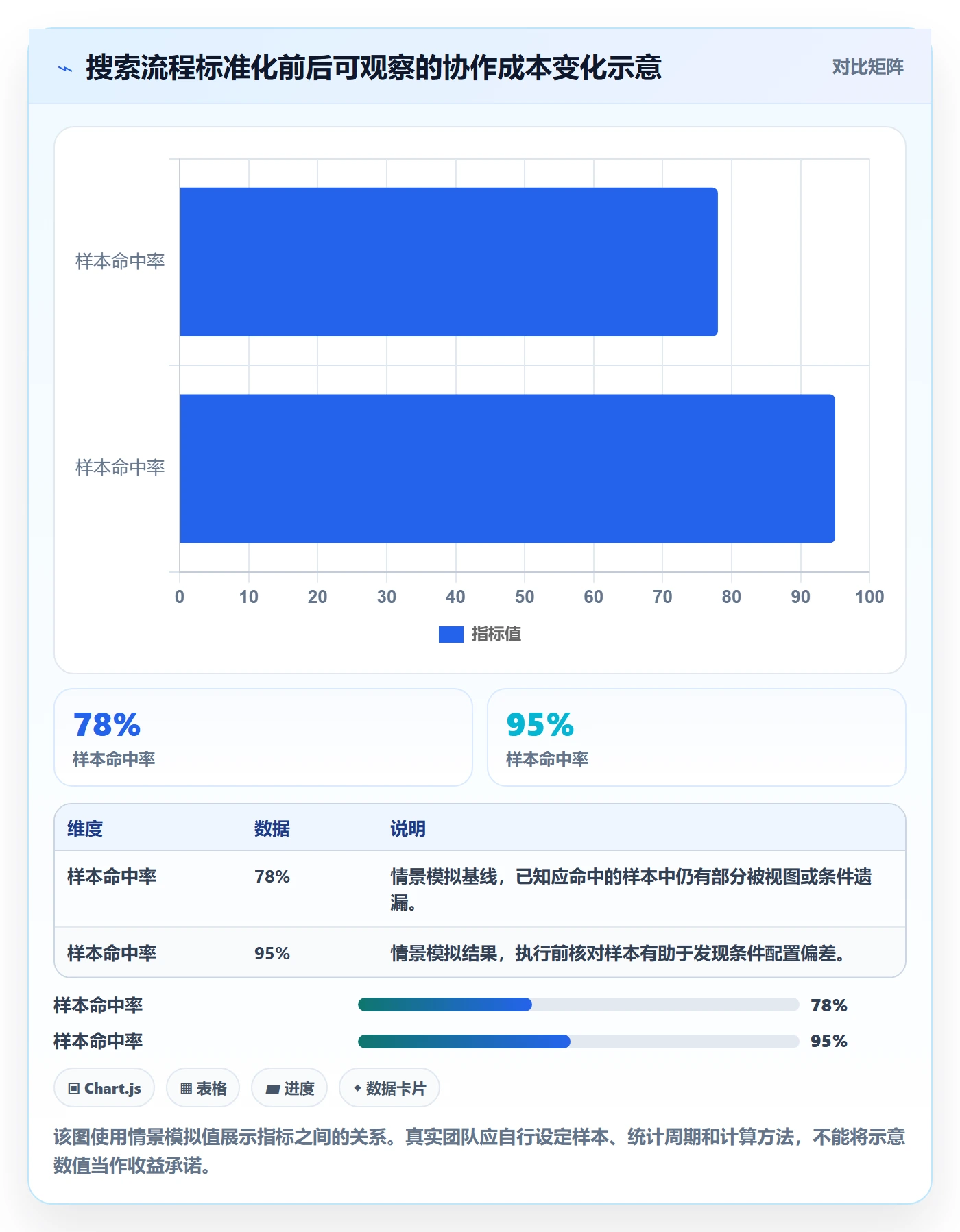 列表视图搜索全流程:跨部门团队风险控制与一文讲清