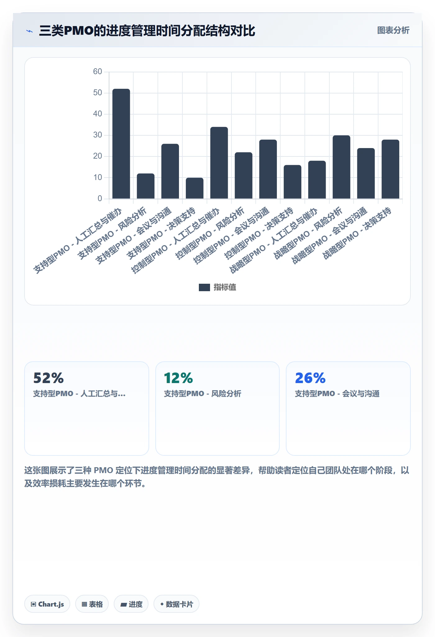 项目进度最佳实践：PMO进度管理效率提升，常见问题