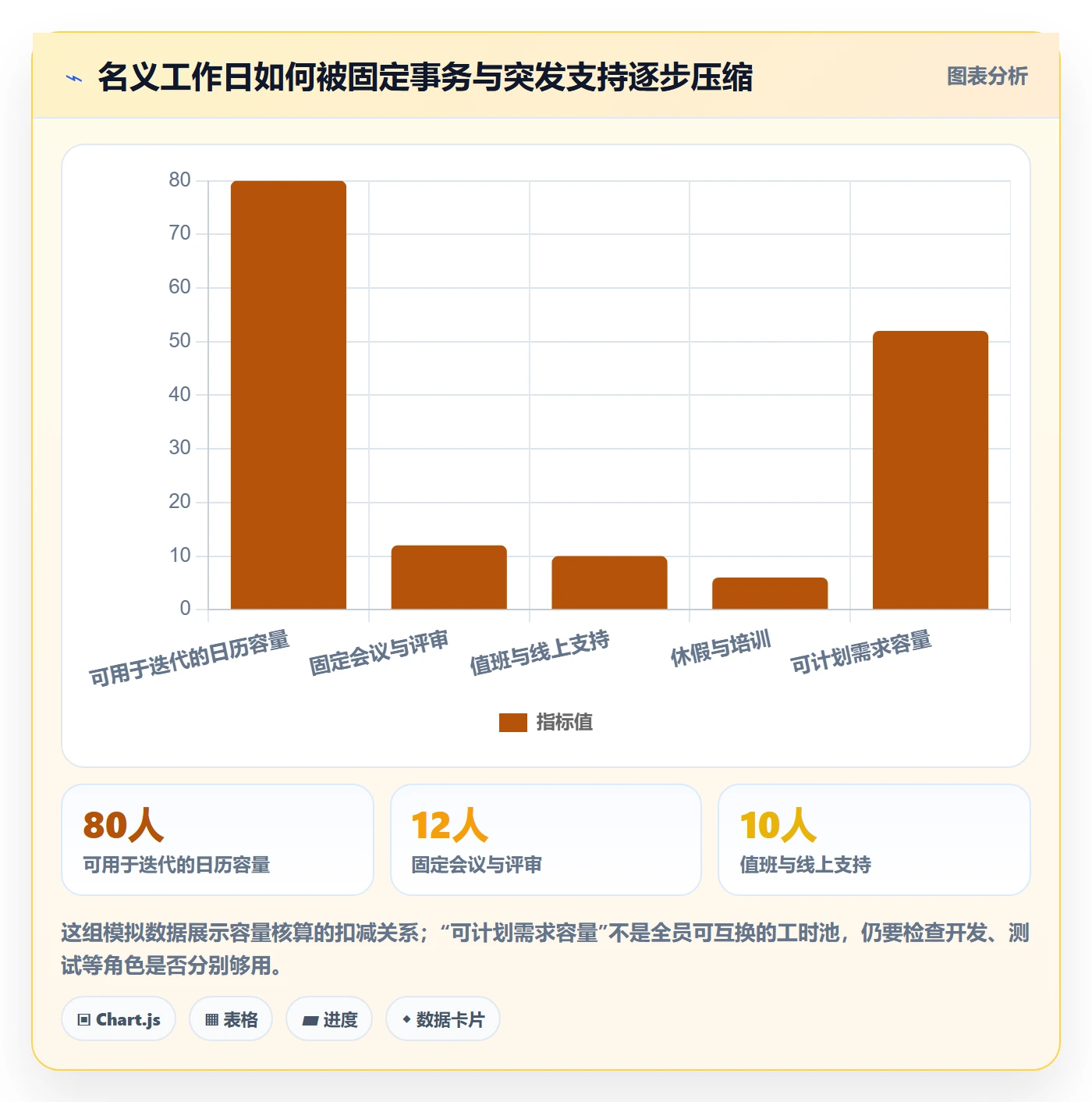 需求排期迭代规划教程:企业管理者数据分析,避坑指南
