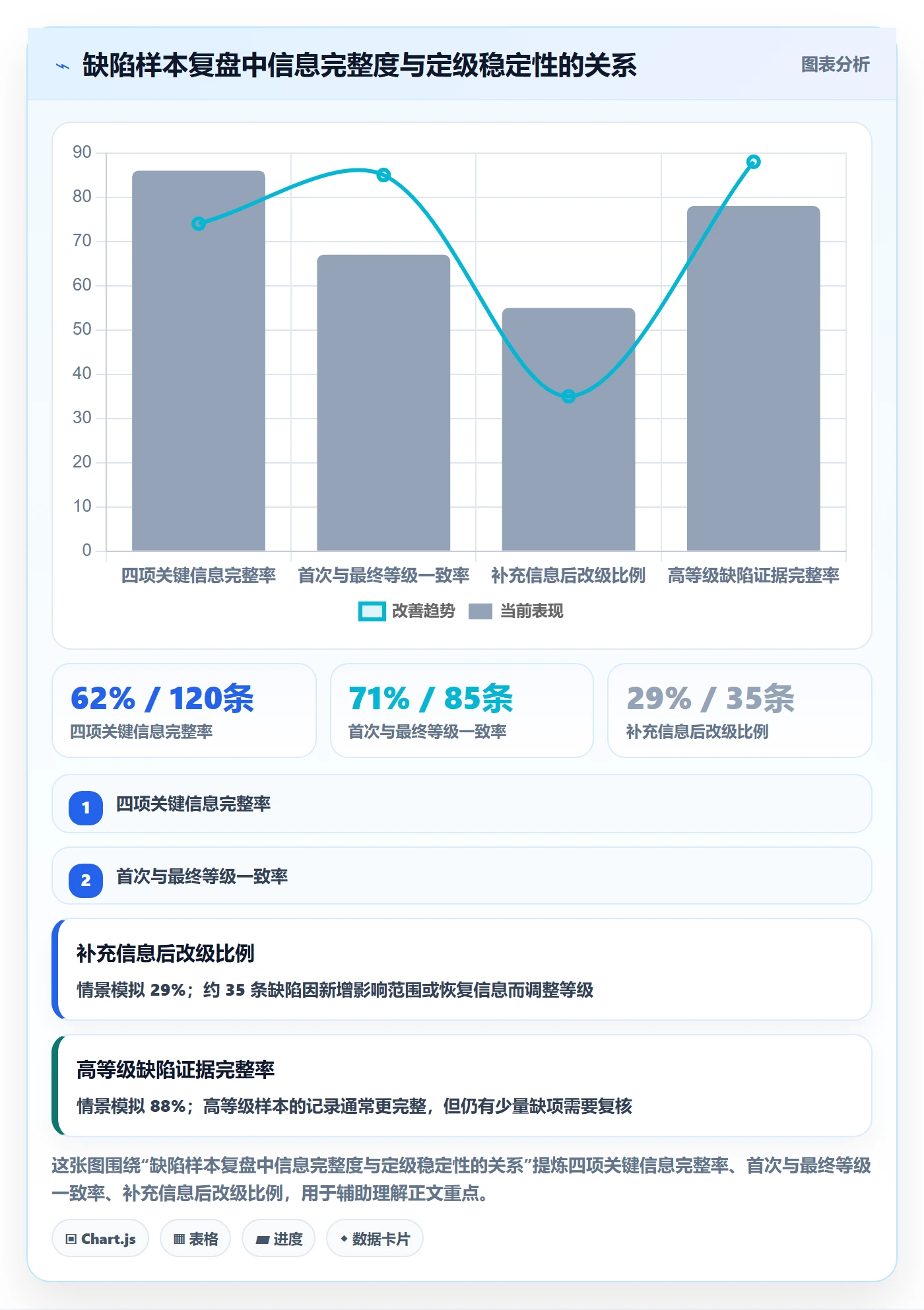 Bug / 缺陷如何做好严重程度?项目成员入门指南与操作步骤