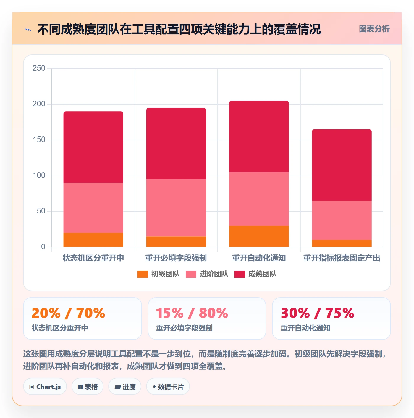 任务执行如何做好重开?项目成员制度设计与操作步骤