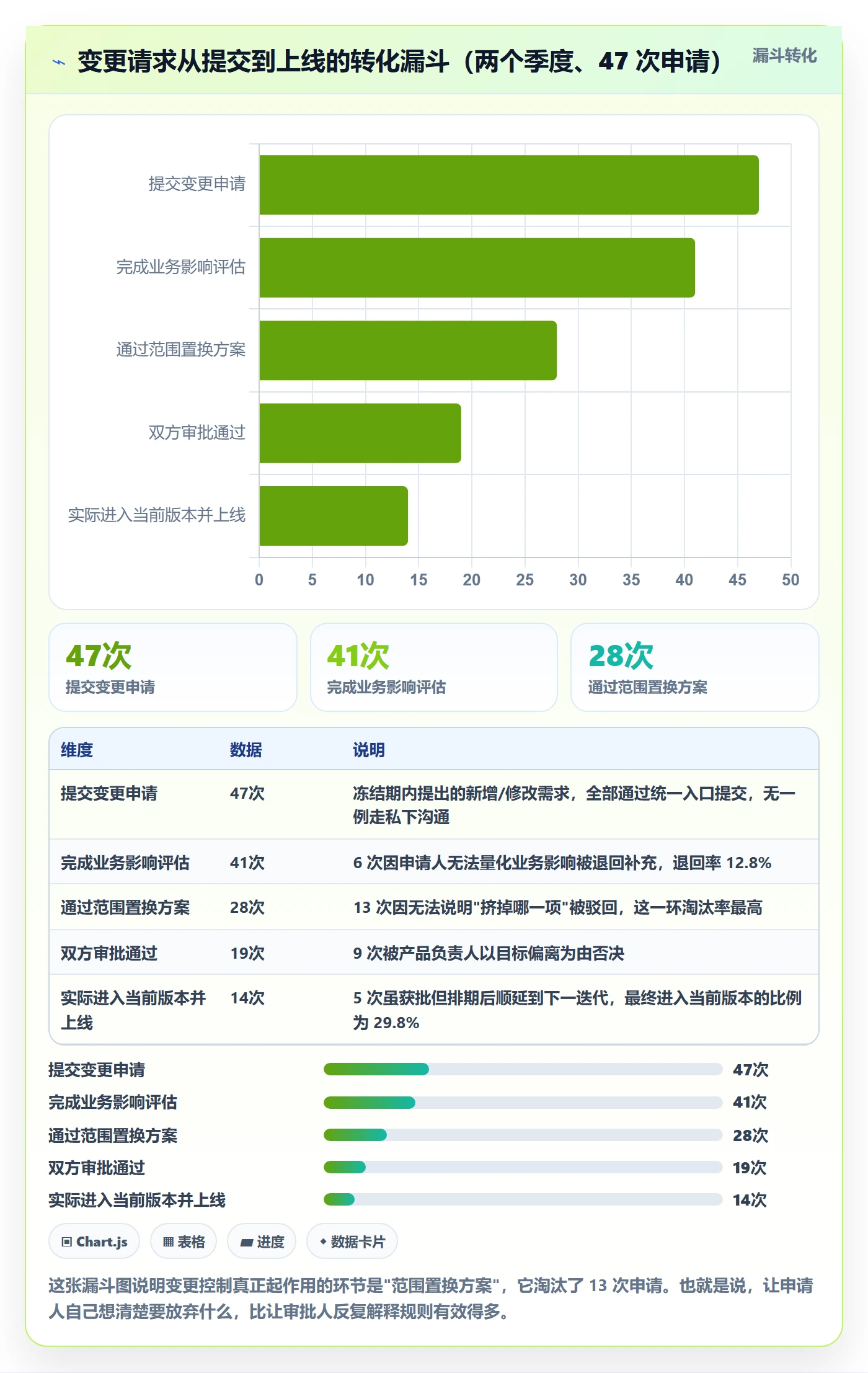 计划版本落地方案:产品经理开展项目规划的协同管理案例解析