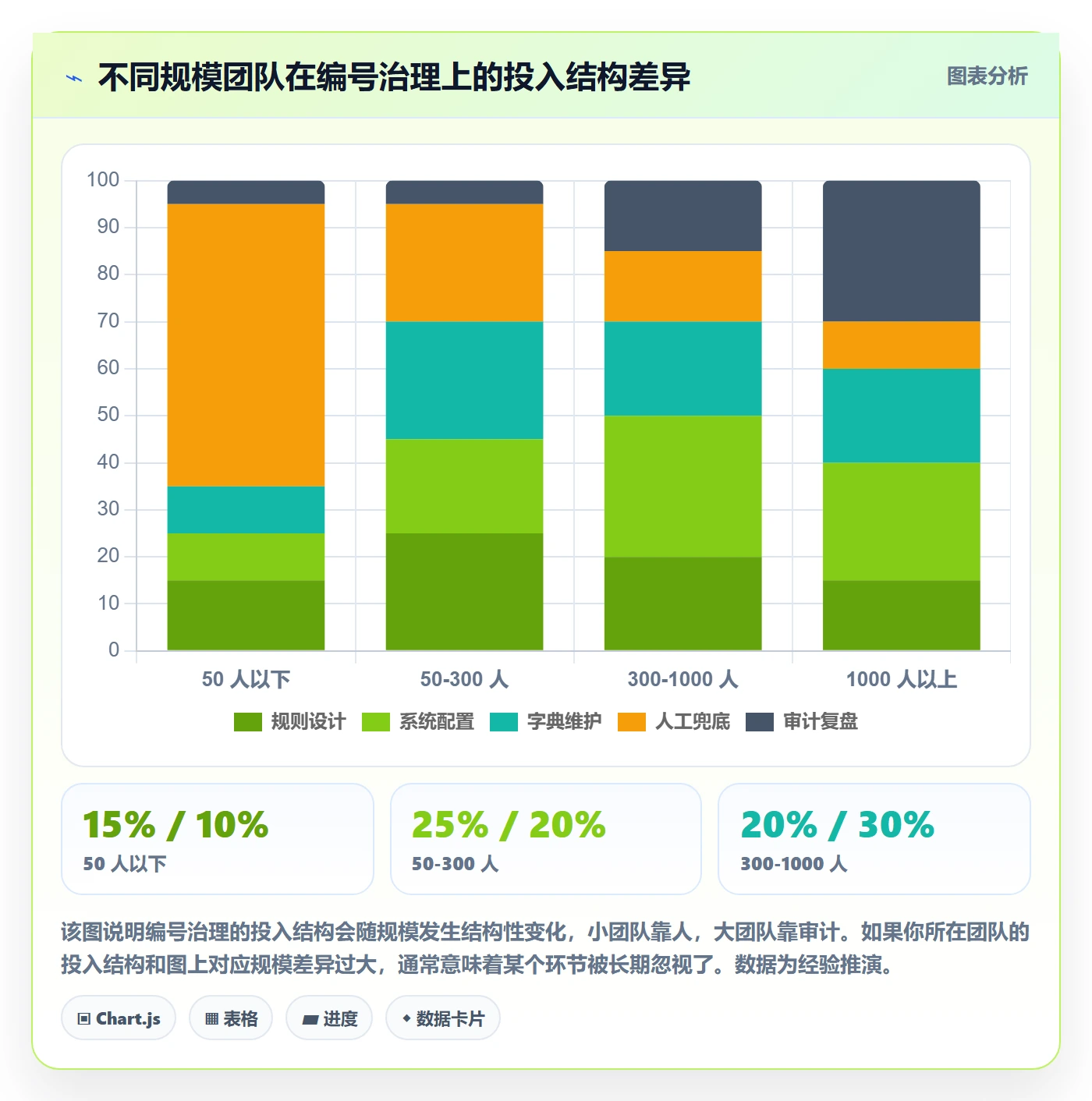 项目编号实操方法：项目成员提升项目立项效率的流程优化方法与模板