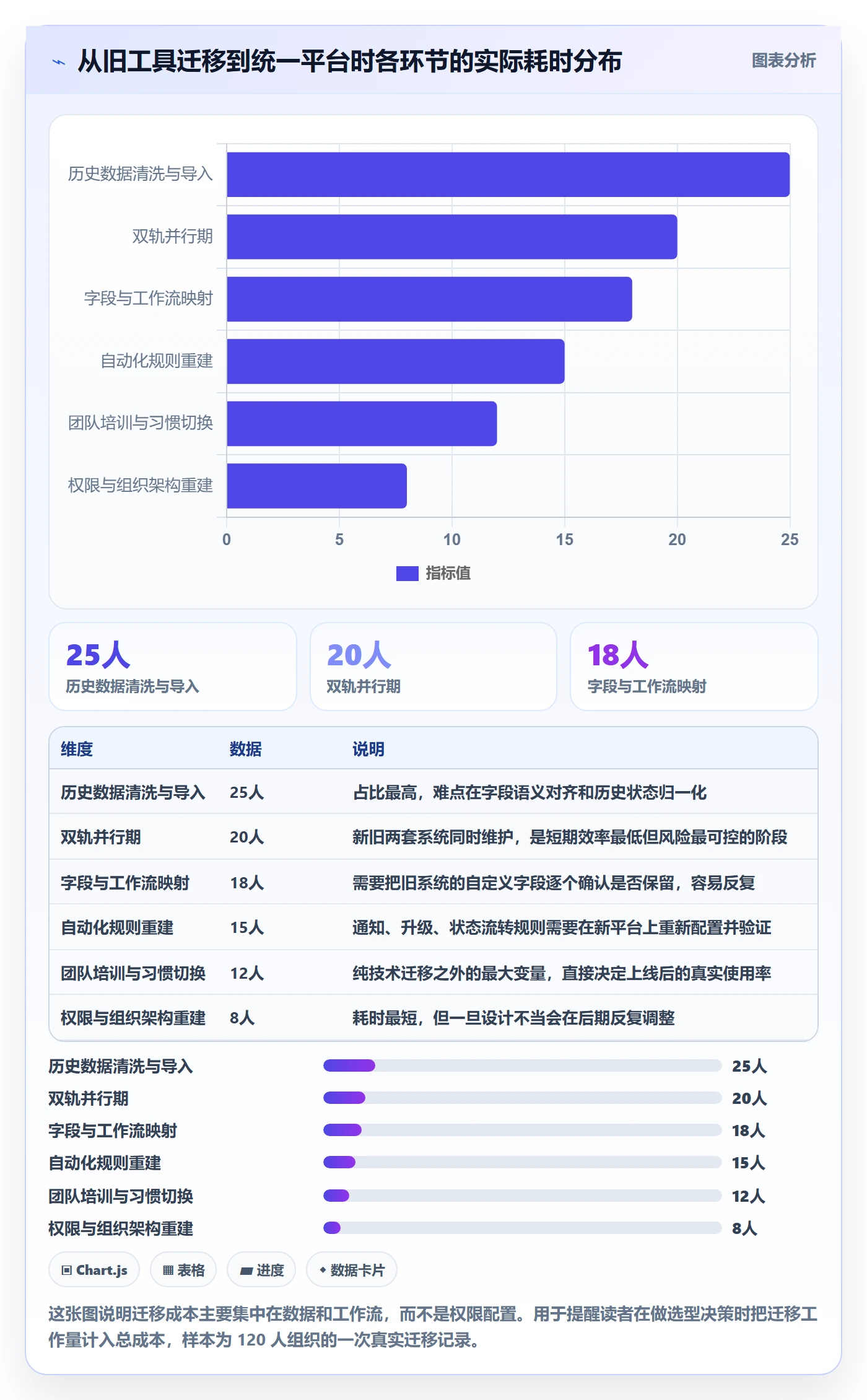 进度跟踪跟踪教程：项目经理效率提升，避坑指南