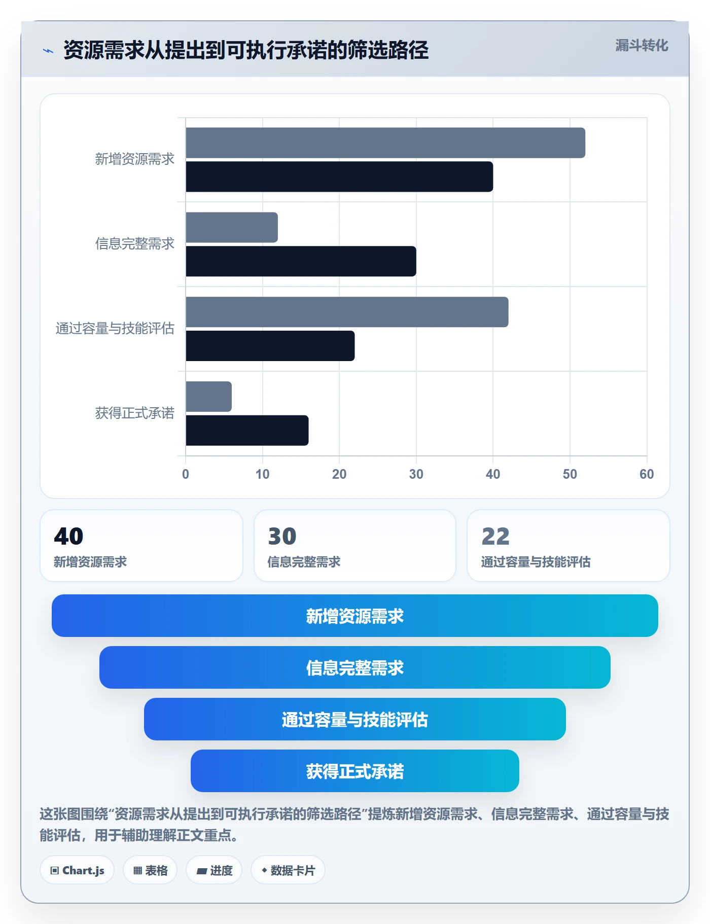 技能实操方法:项目成员提升资源管理效率的制度设计方法与模板