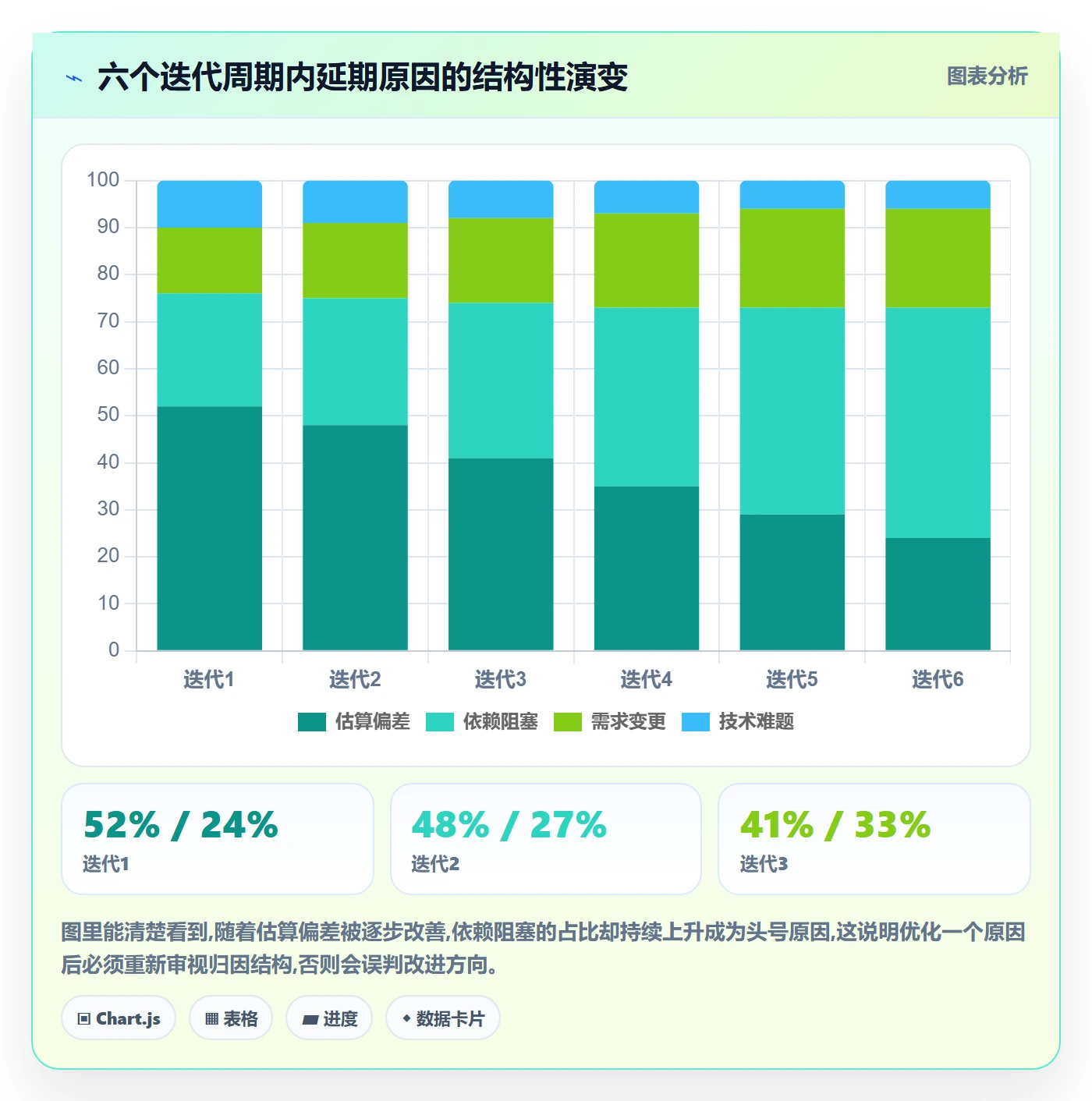 延期流程与规范:研发团队任务执行流程优化关键指标