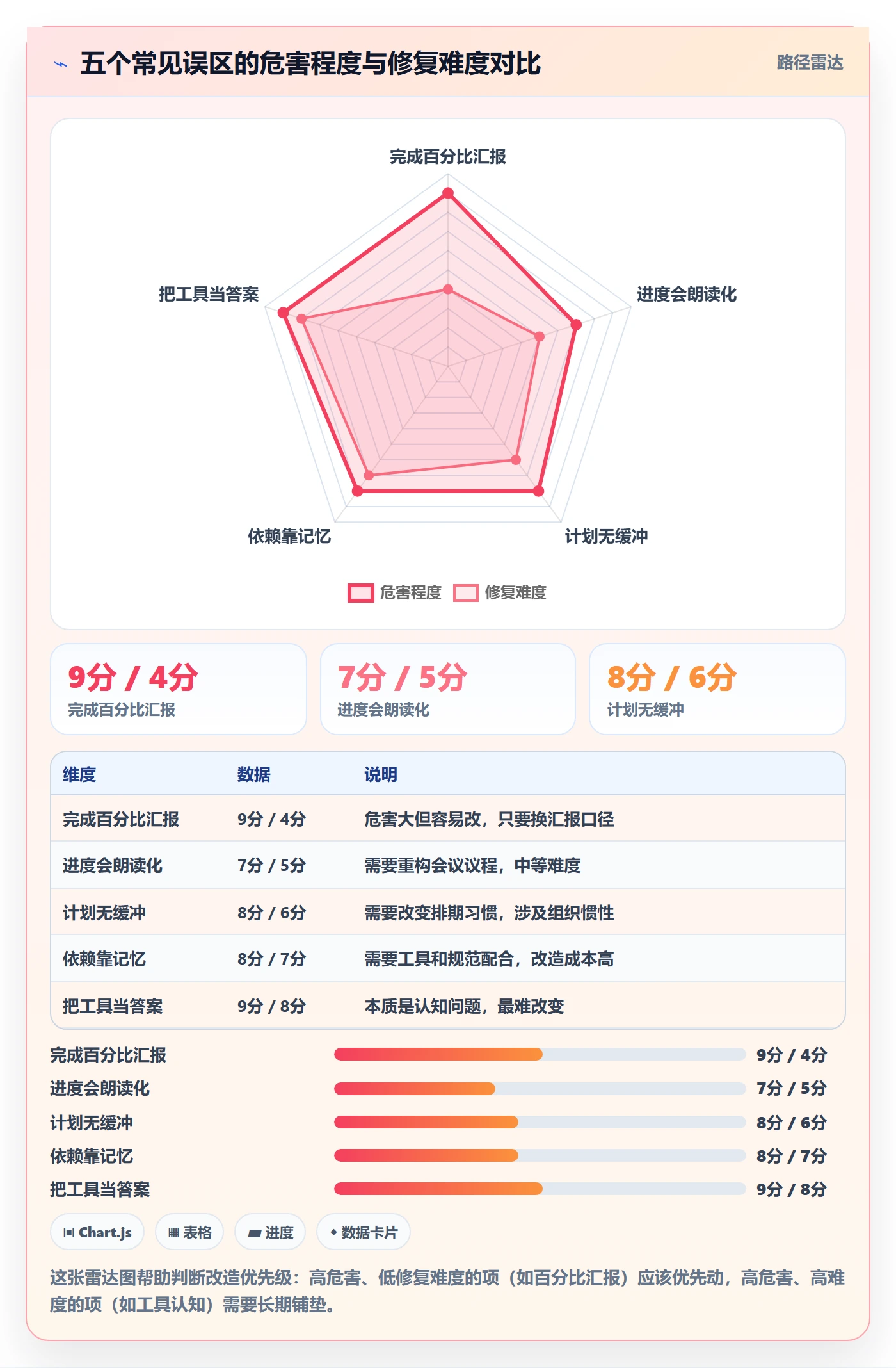 计划进度最佳实践：项目负责人进度管理实操方法，常见问题