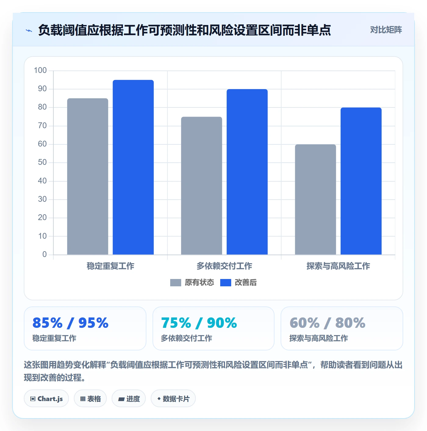 超负荷流程与规范:项目经理资源负载最佳实践关键指标