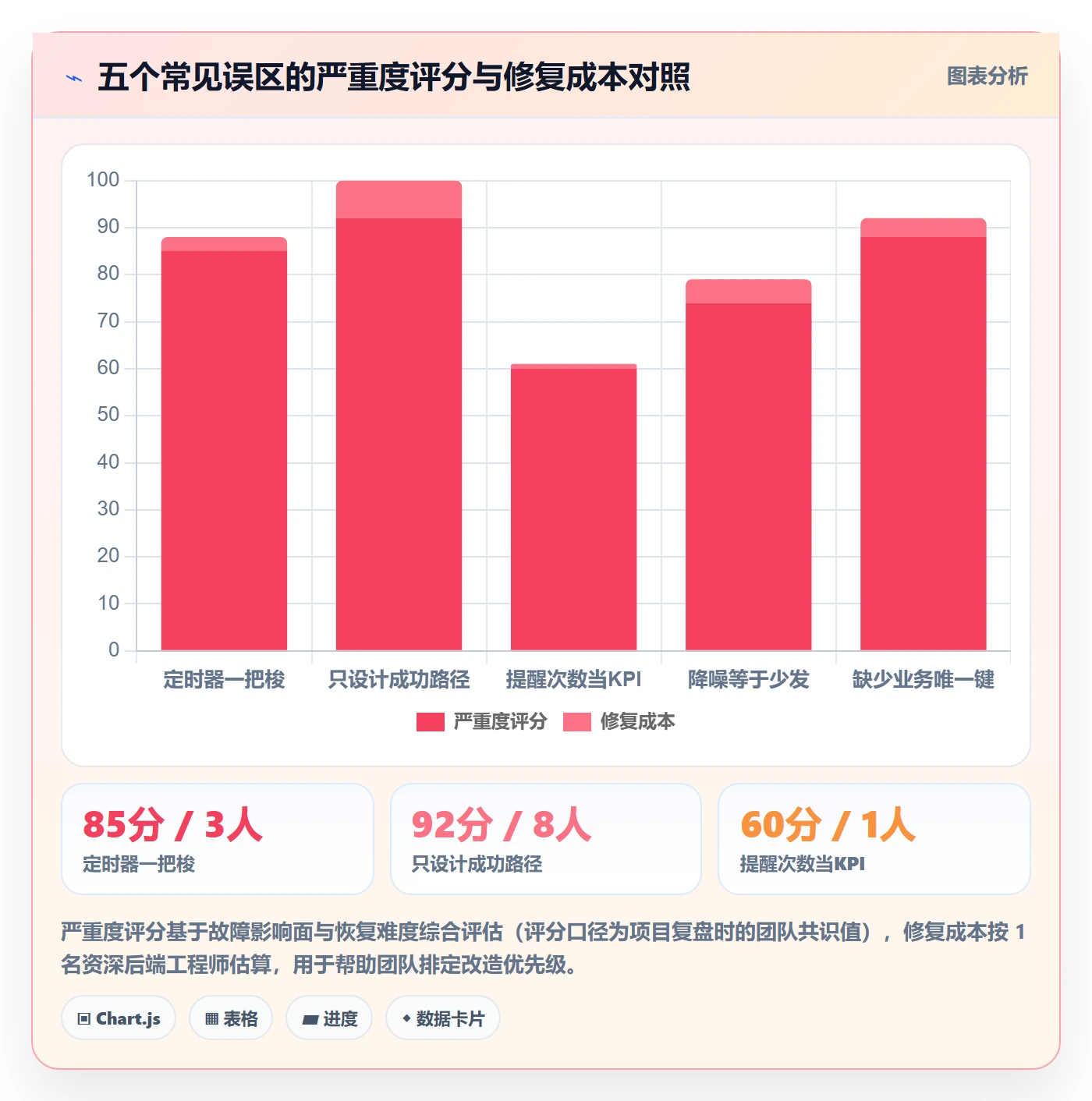 任务提醒如何做好到期提醒?研发团队实操方法与操作步骤