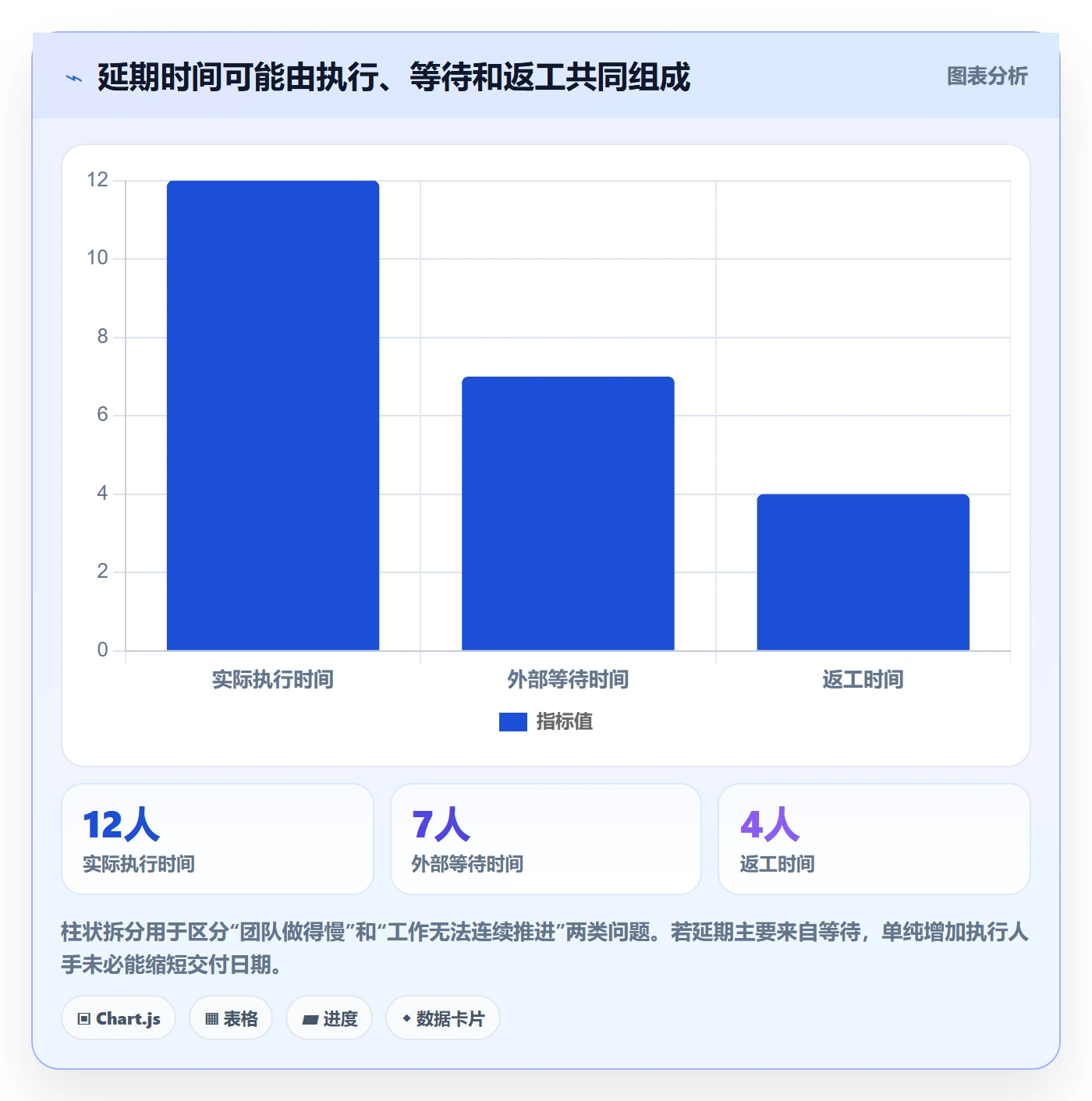 进度跟踪进展教程：实施团队风险控制，避坑指南