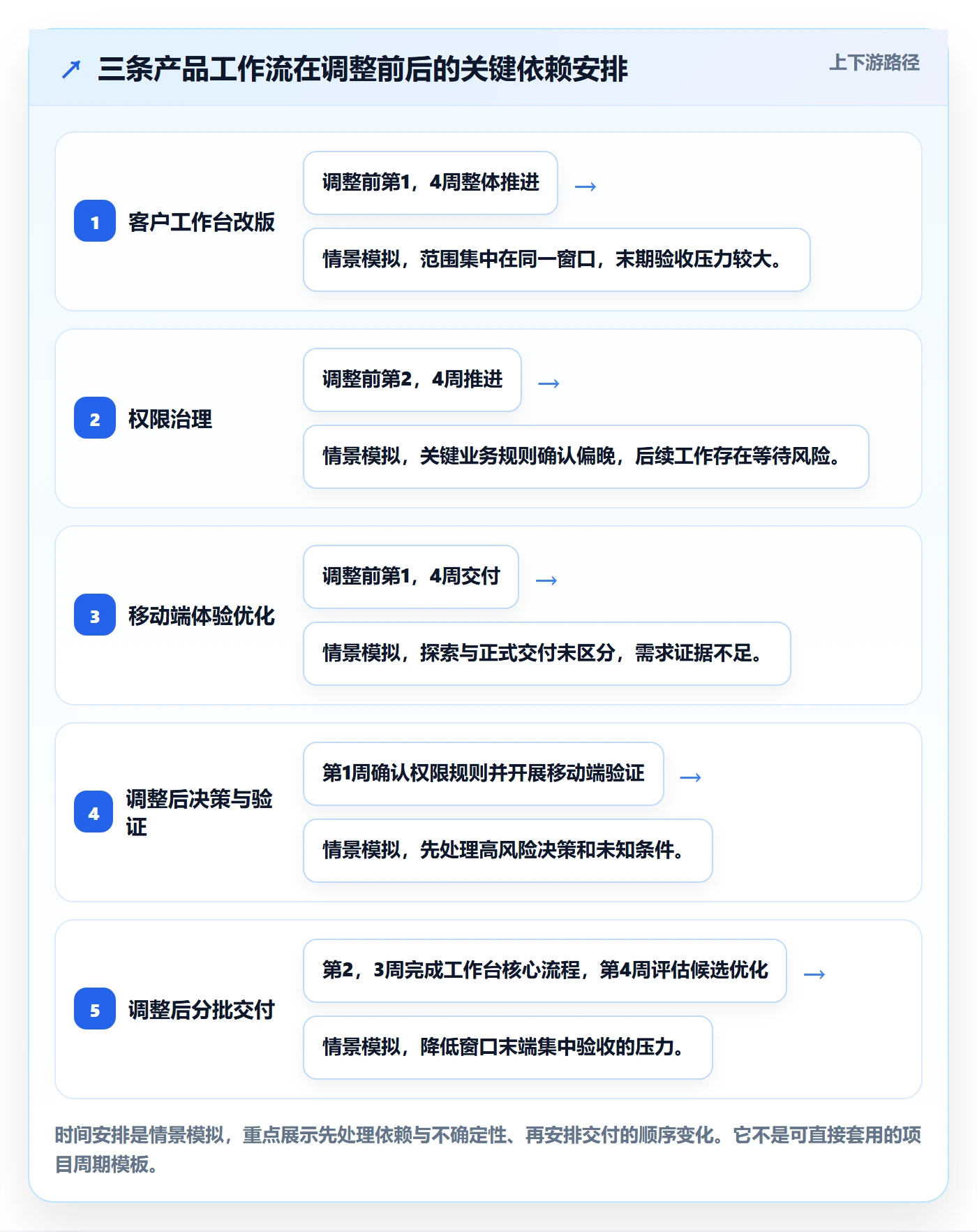 工作负载管理方法大全:产品经理资源负载风险控制落地清单