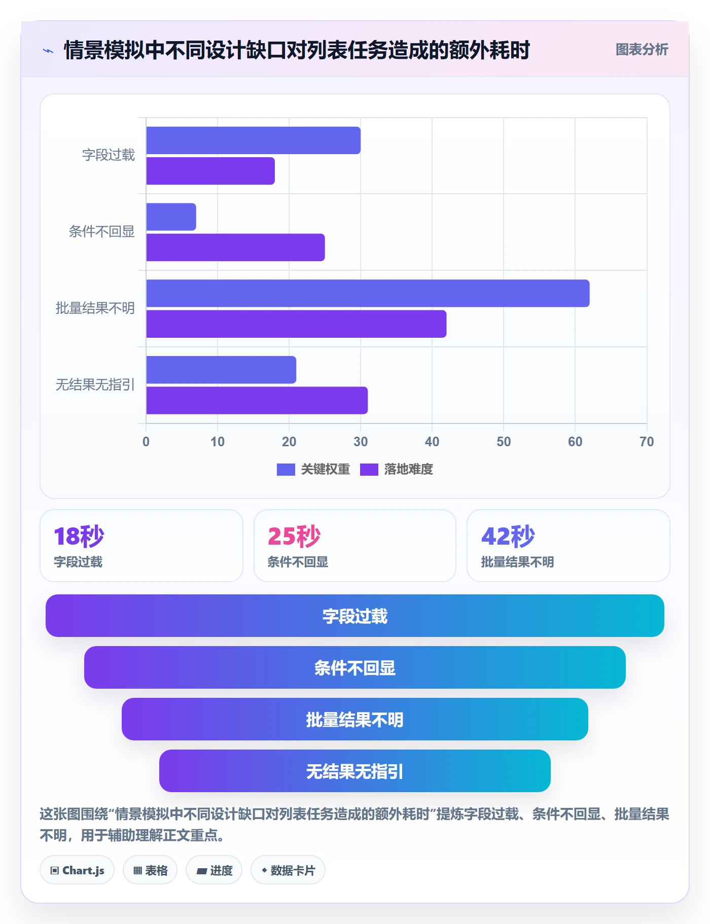 搜索最佳实践:产品经理列表视图落地方案,常见问题