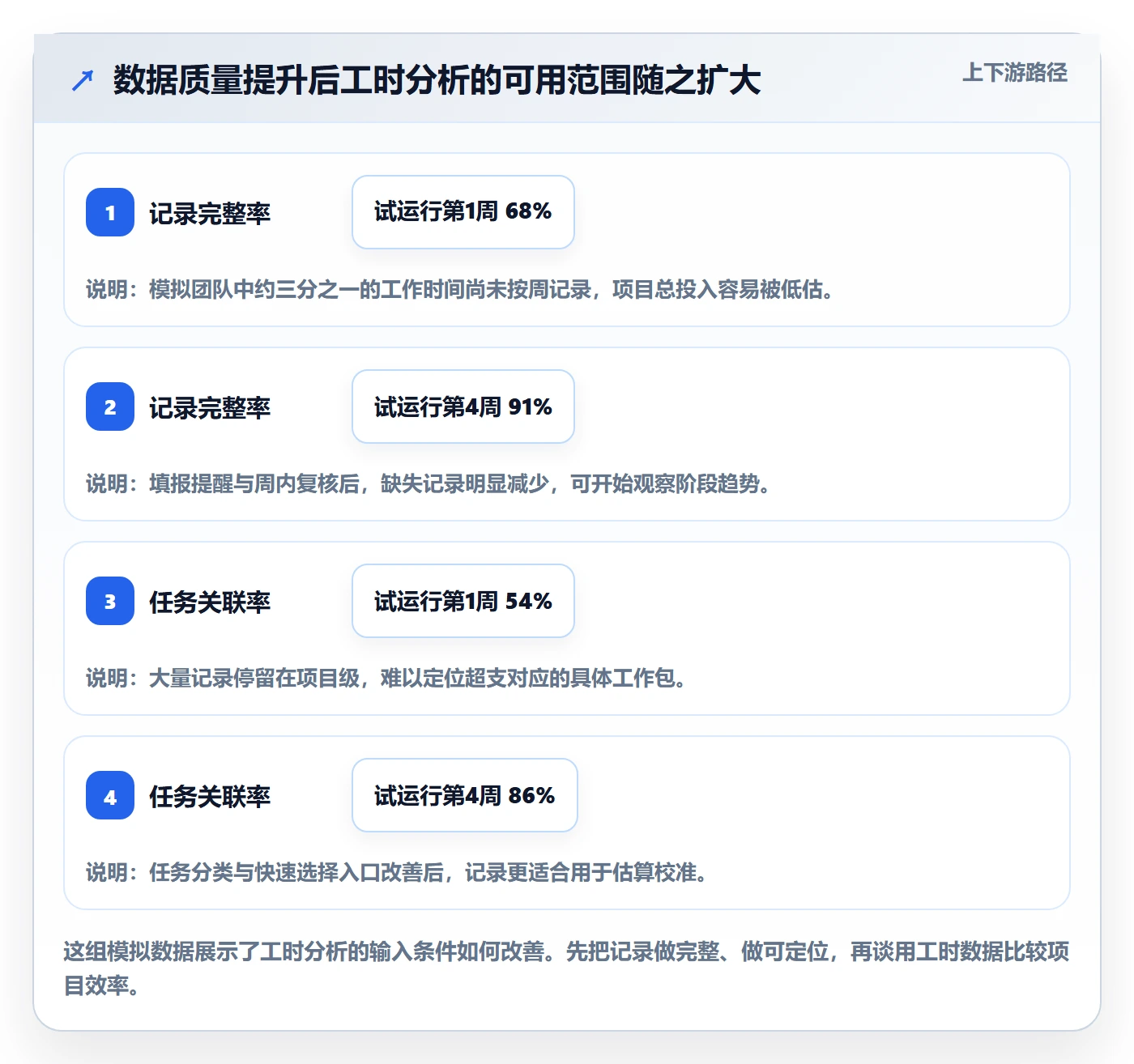 项目工时管理指南：实施团队如何做好工时表，效率提升全流程
