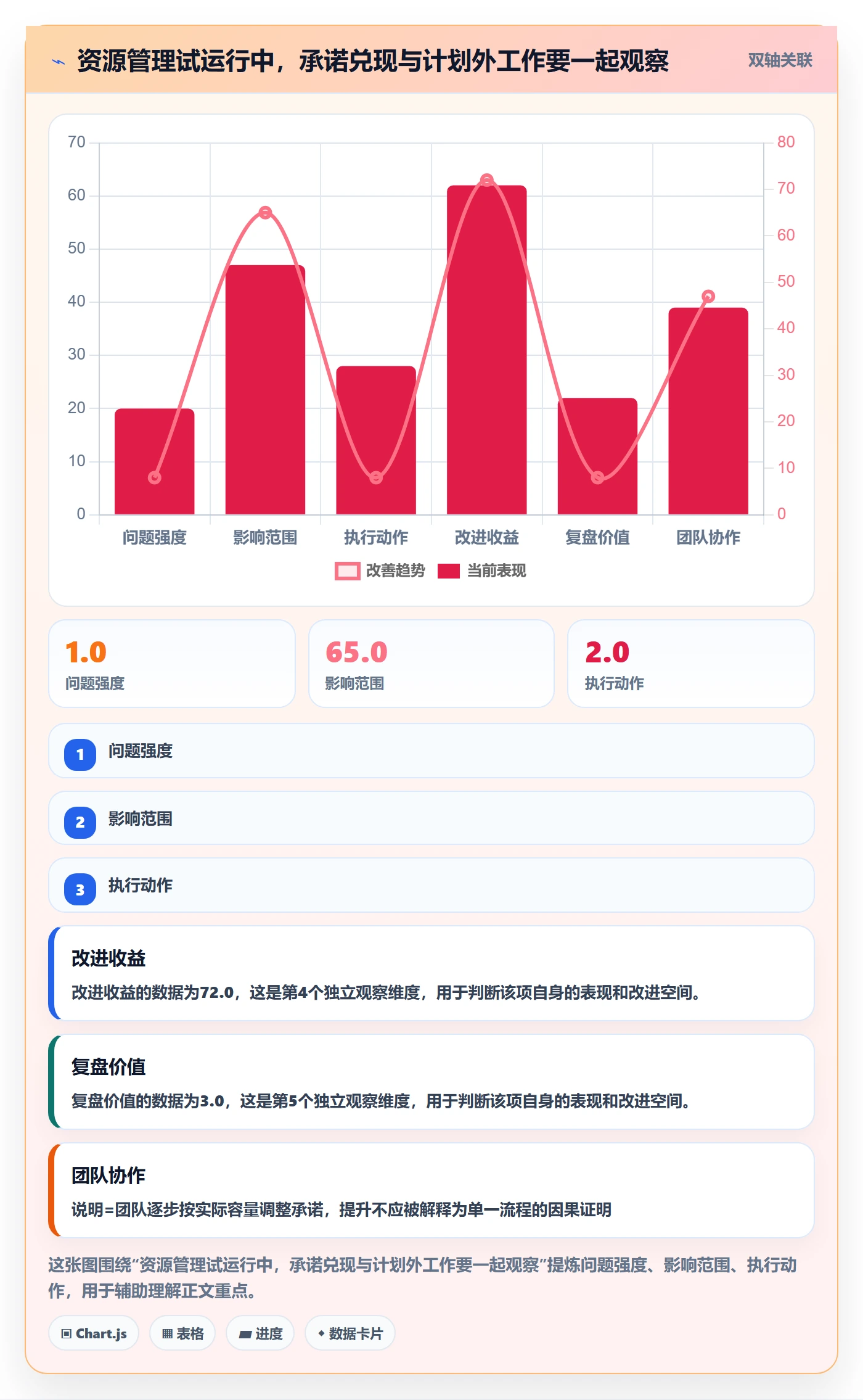 团队怎么做？研发团队落地方案：资源管理从0到1