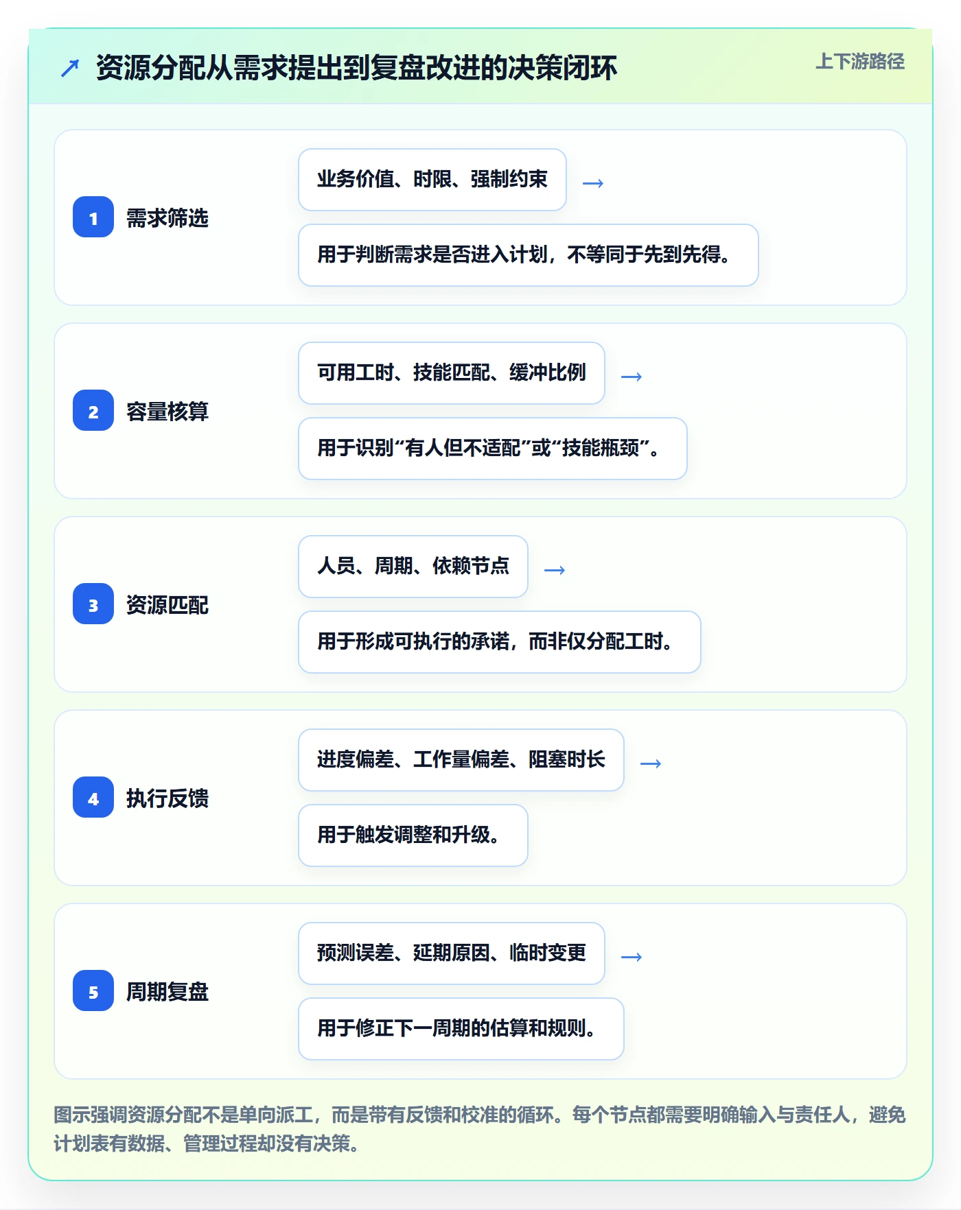 资源管理资源分配全流程：企业管理者落地方案与一文讲清