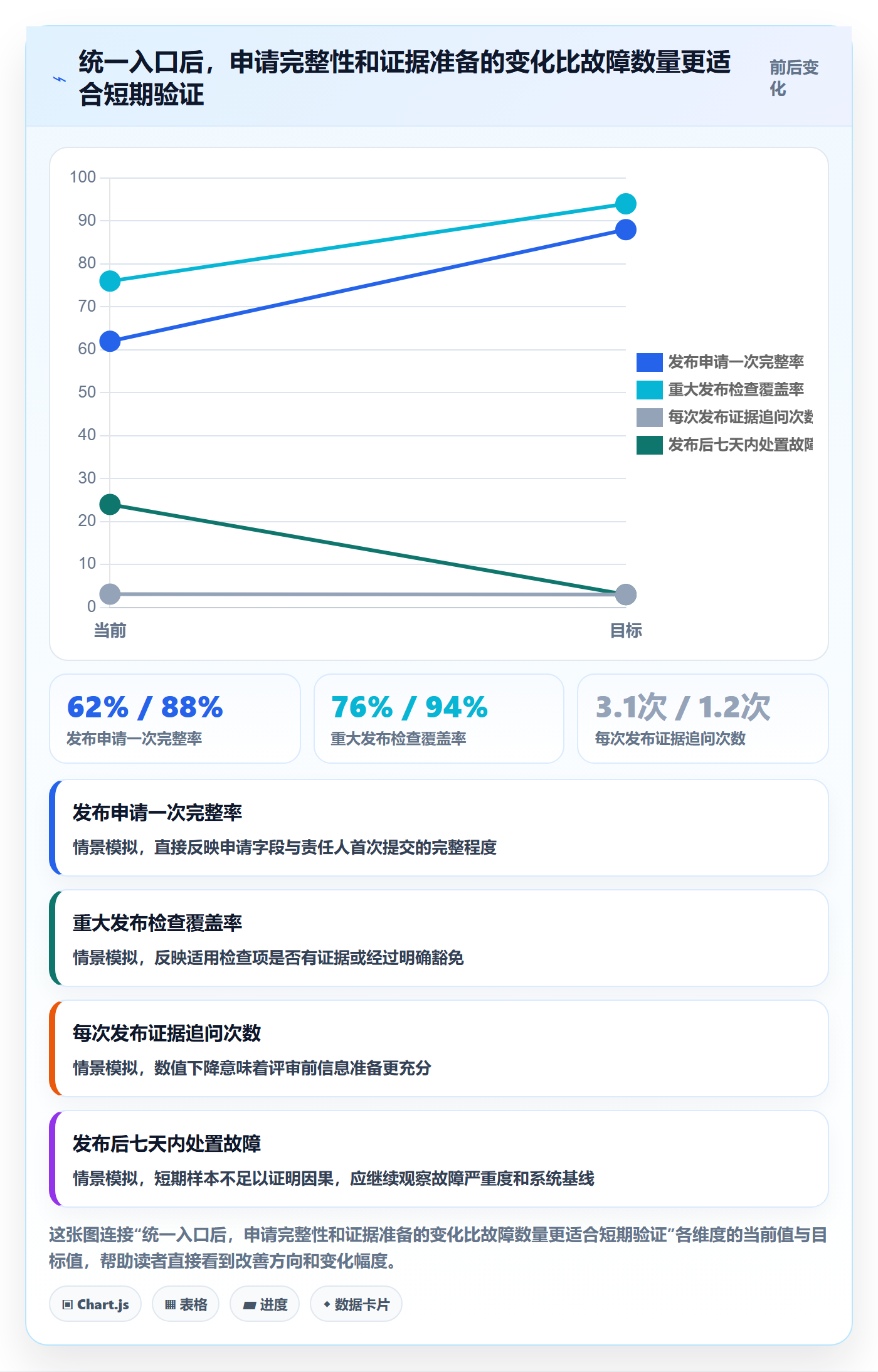 发布检查管理方法大全:PMO发布管理效率提升落地清单