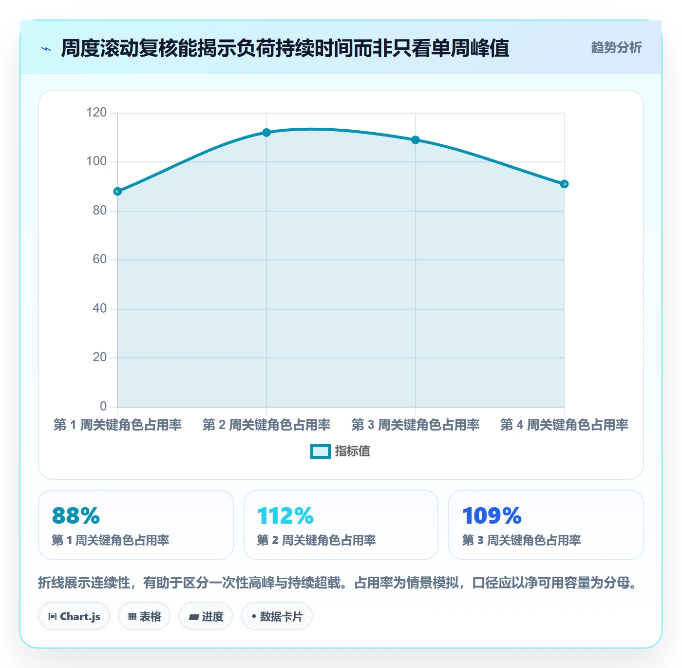 资源管理资源占用教程:实施团队风险控制,避坑指南
