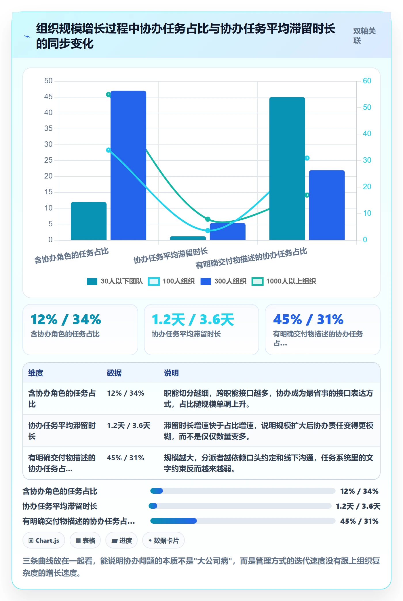 任务分派如何做好协办？项目成员流程优化与操作步骤