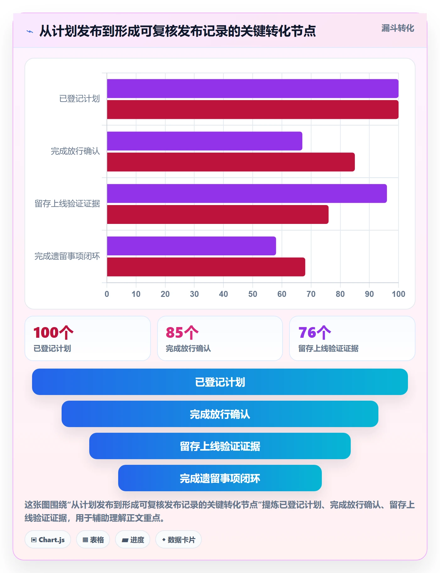 发布记录落地方案:产品经理开展发布管理的落地方案案例解析