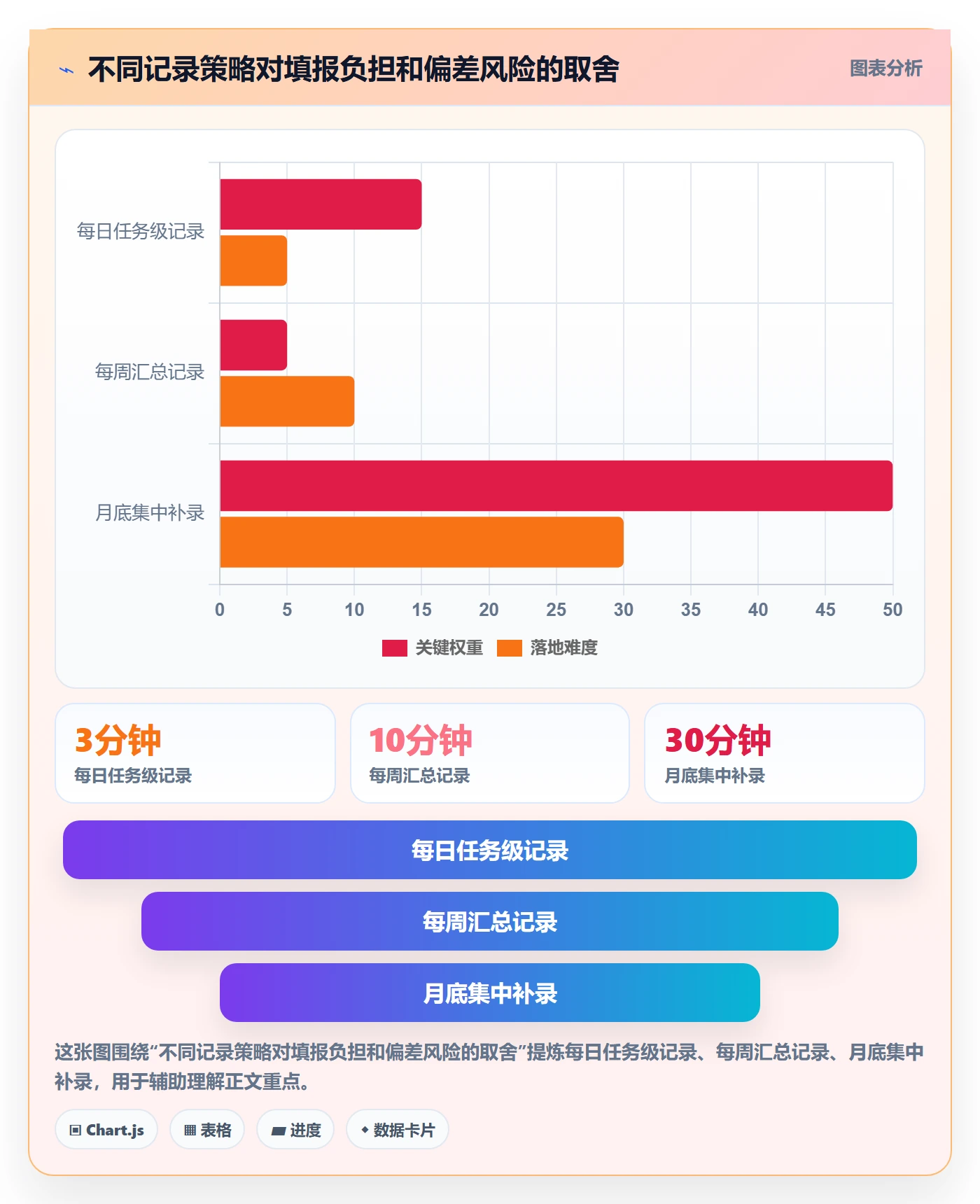 工时怎么做?实施团队最佳实践:工时管理从0到1