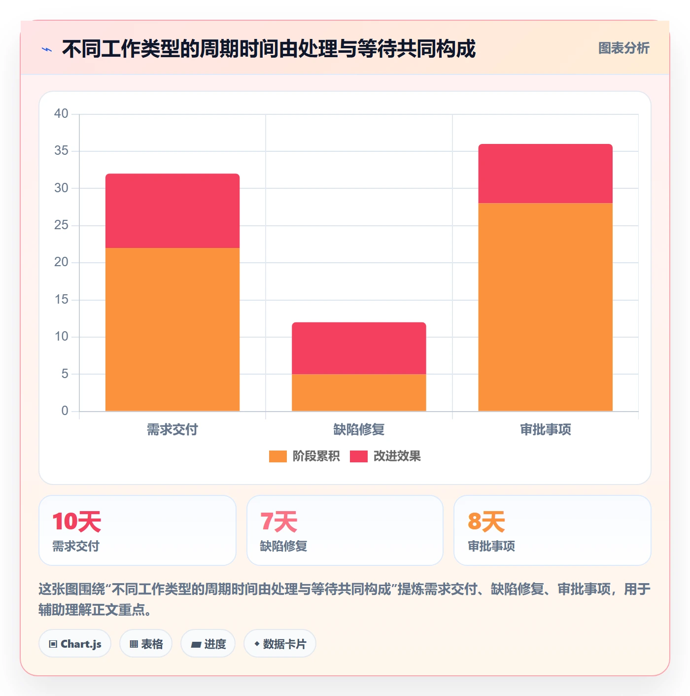 Kanban实操方法:项目负责人提升看板效率的数据分析方法与模板