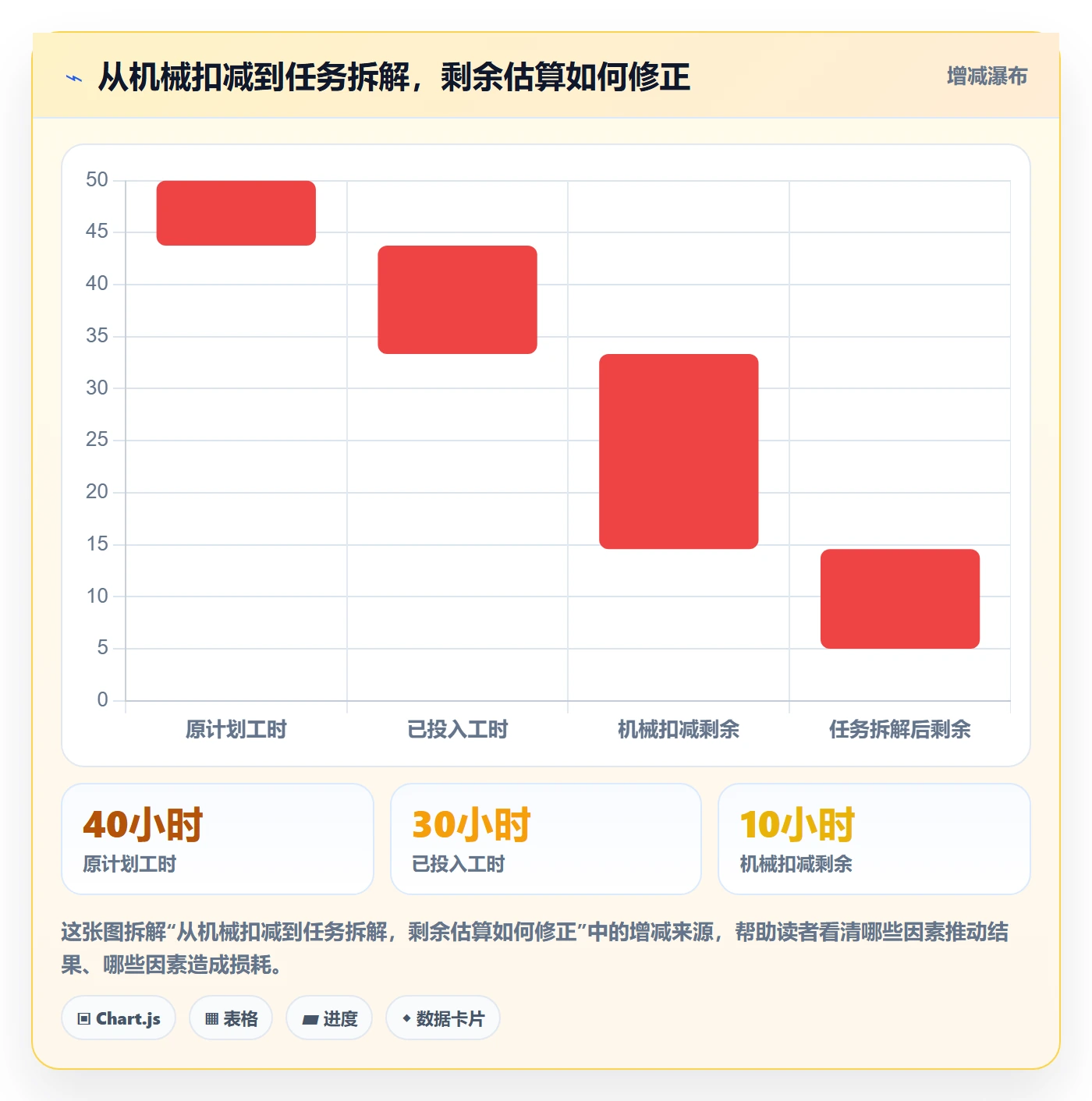 剩余工时最佳实践:项目成员工时管理入门指南,常见问题