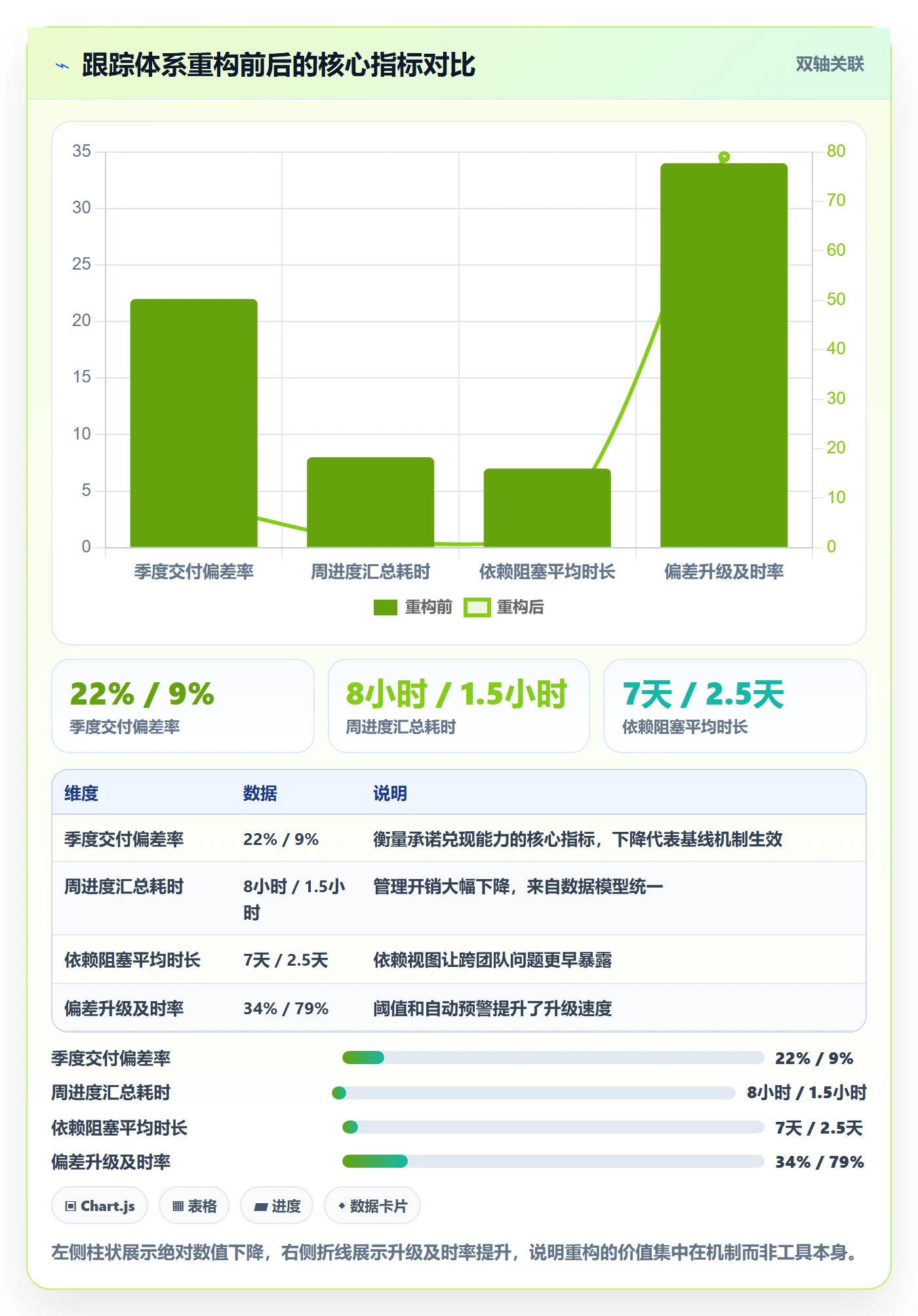 追踪管理方法大全：项目经理进度跟踪入门指南落地清单