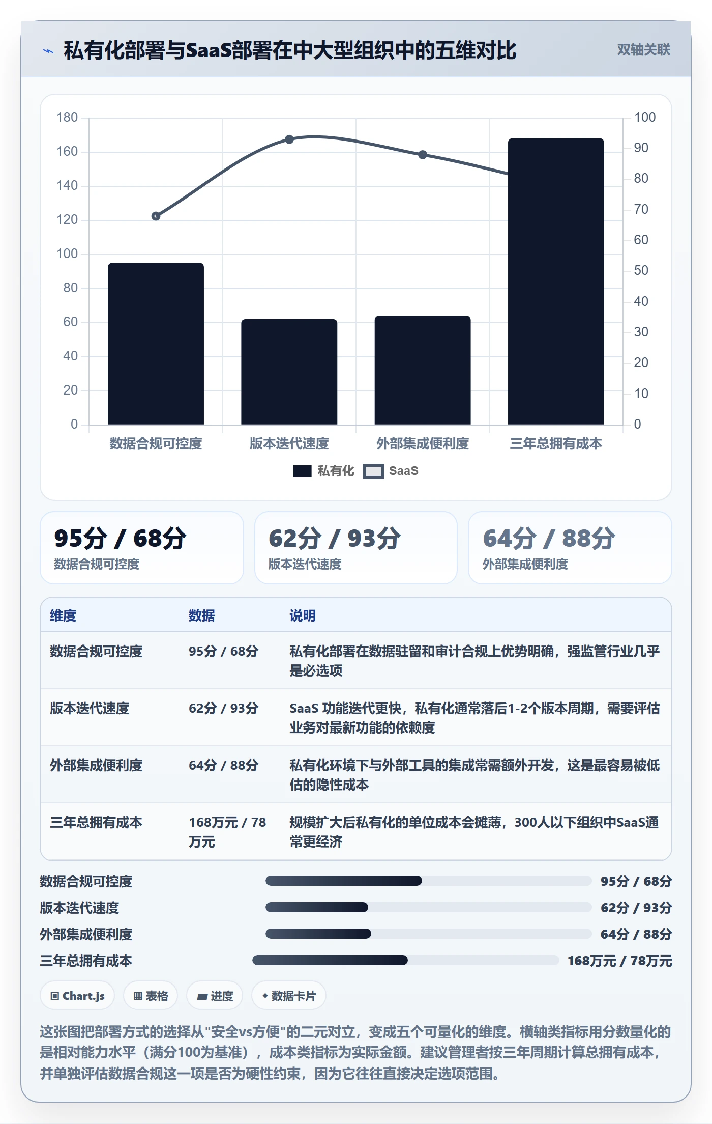 项目规划计划调整全流程:管理层实操方法与一文讲清