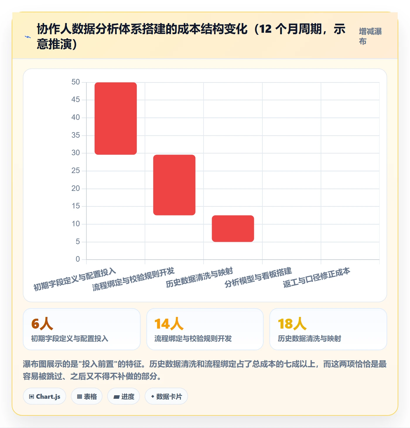 任务管理协作人教程:研发团队数据分析,避坑指南