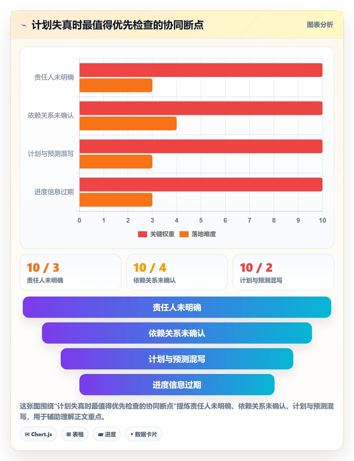计划时间实操方法:项目成员提升甘特图效率的协同管理方法与模板