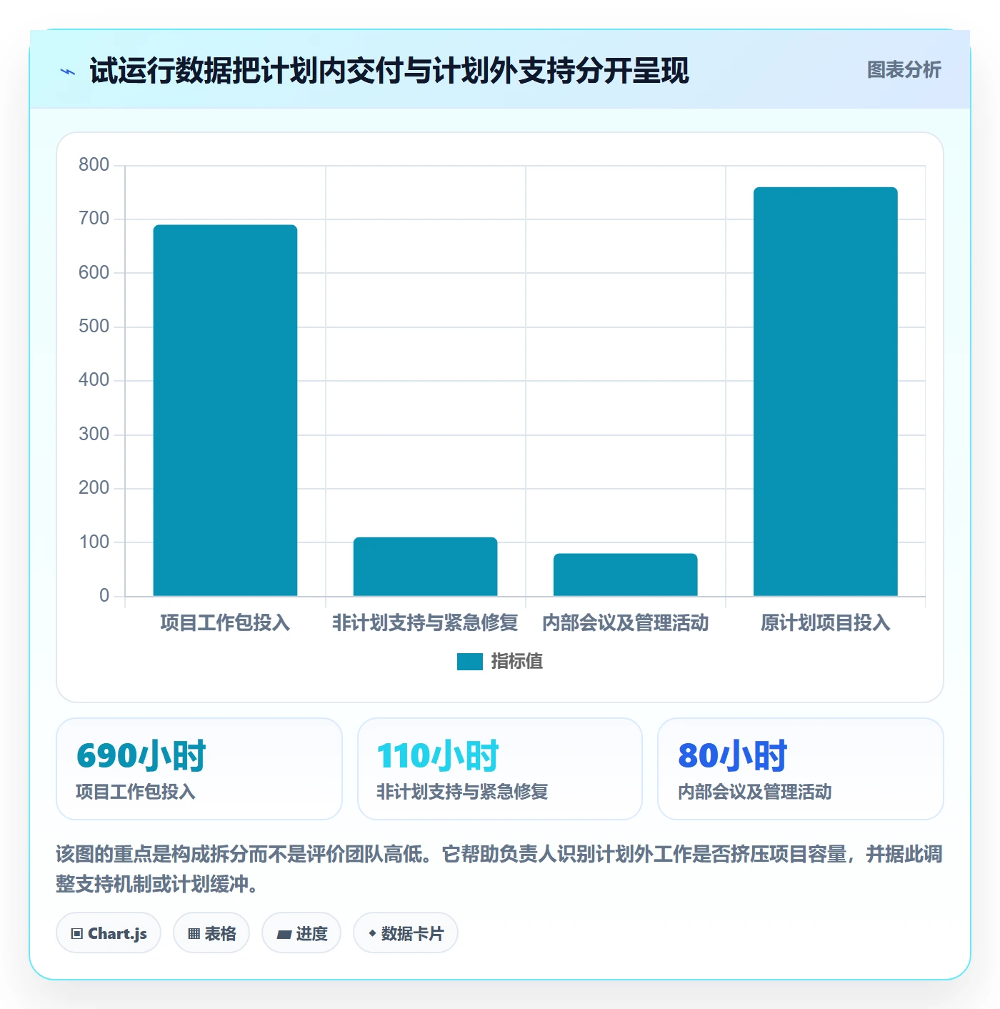 Timesheet怎么做？项目负责人制度设计：工时表从0到1