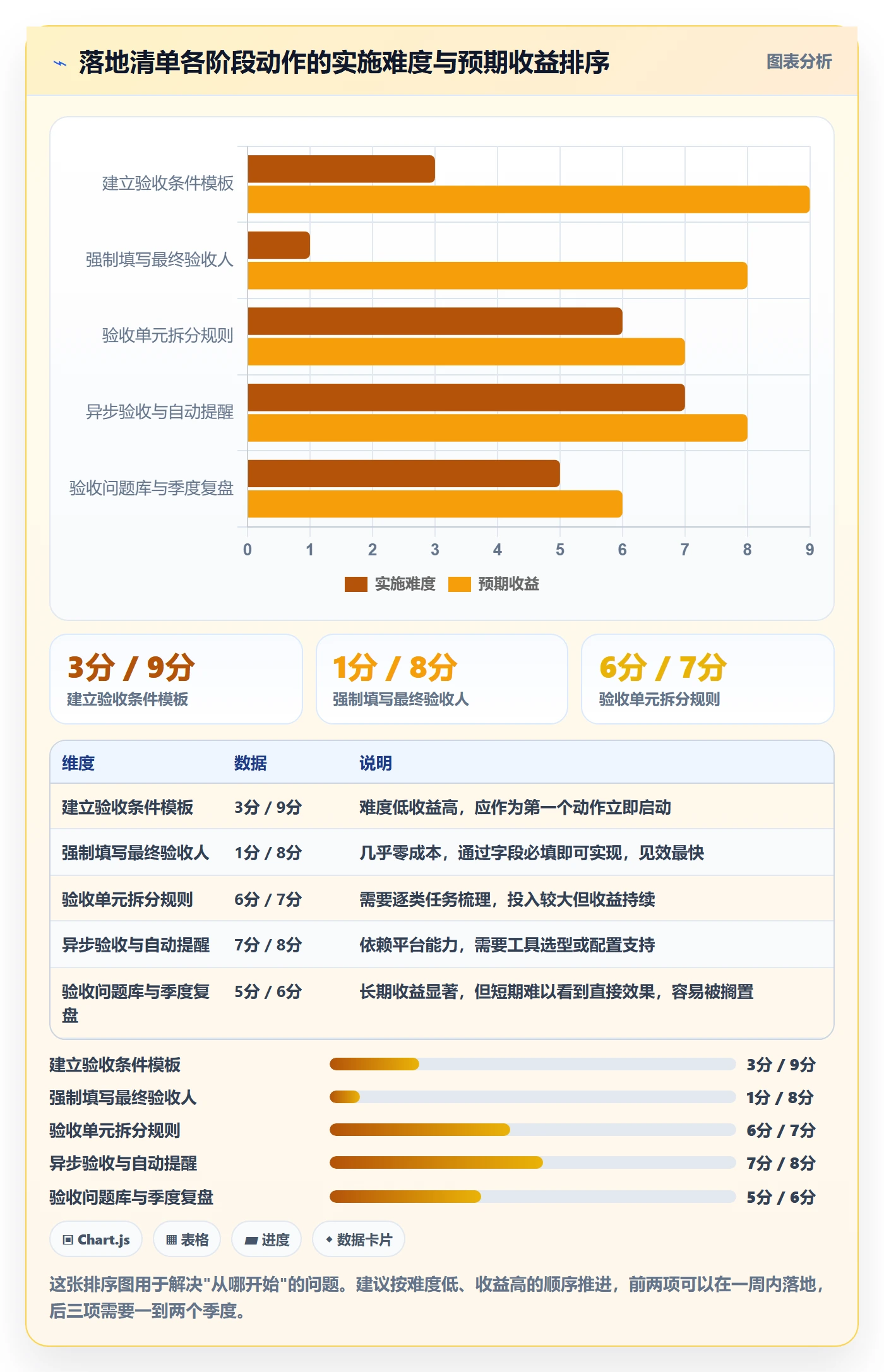 审核管理方法大全:跨部门团队任务验收效率提升落地清单