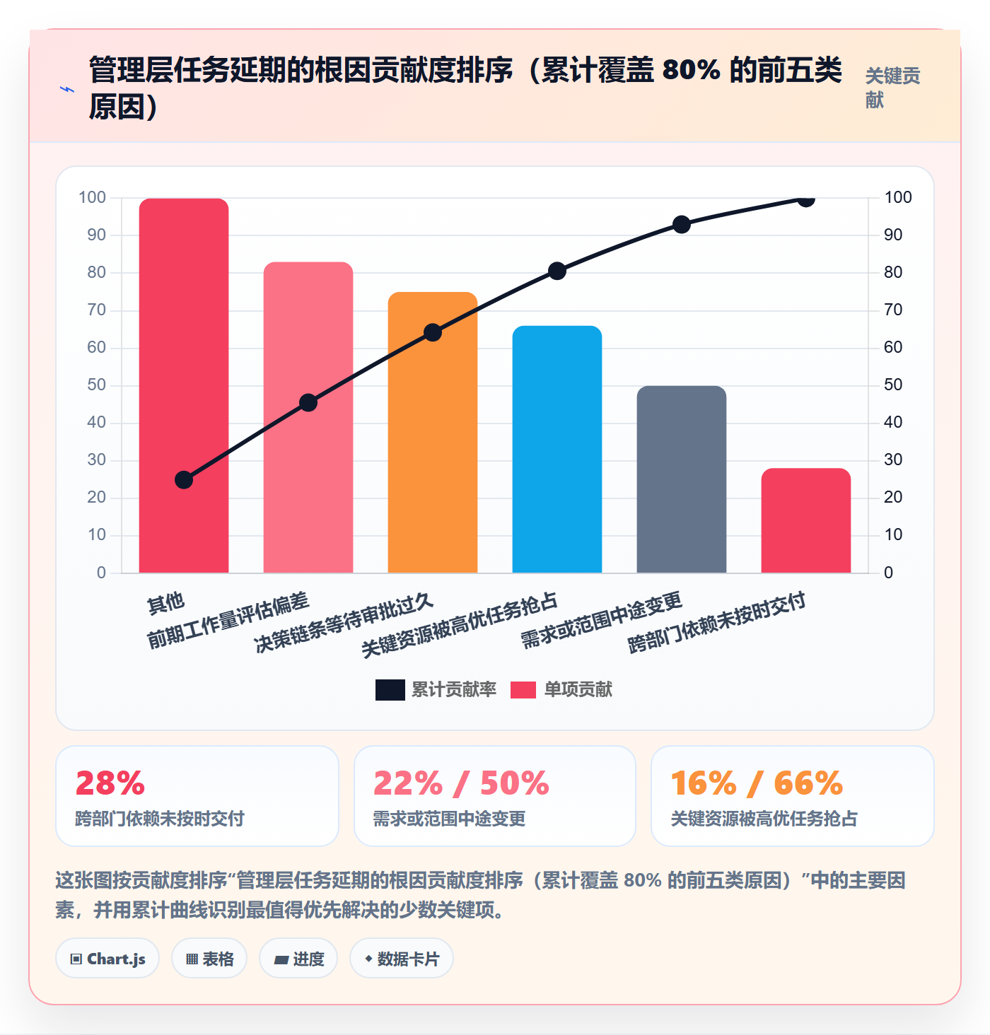 延期流程与规范:管理层任务执行制度设计关键指标