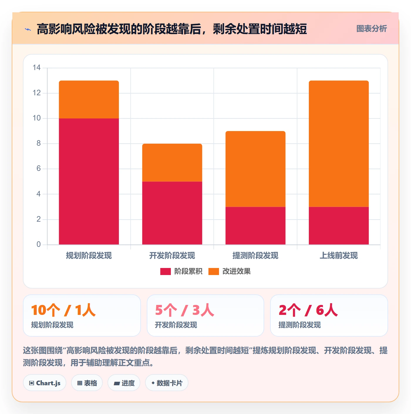 Release管理指南:产品经理如何做好版本管理,落地方案全流程