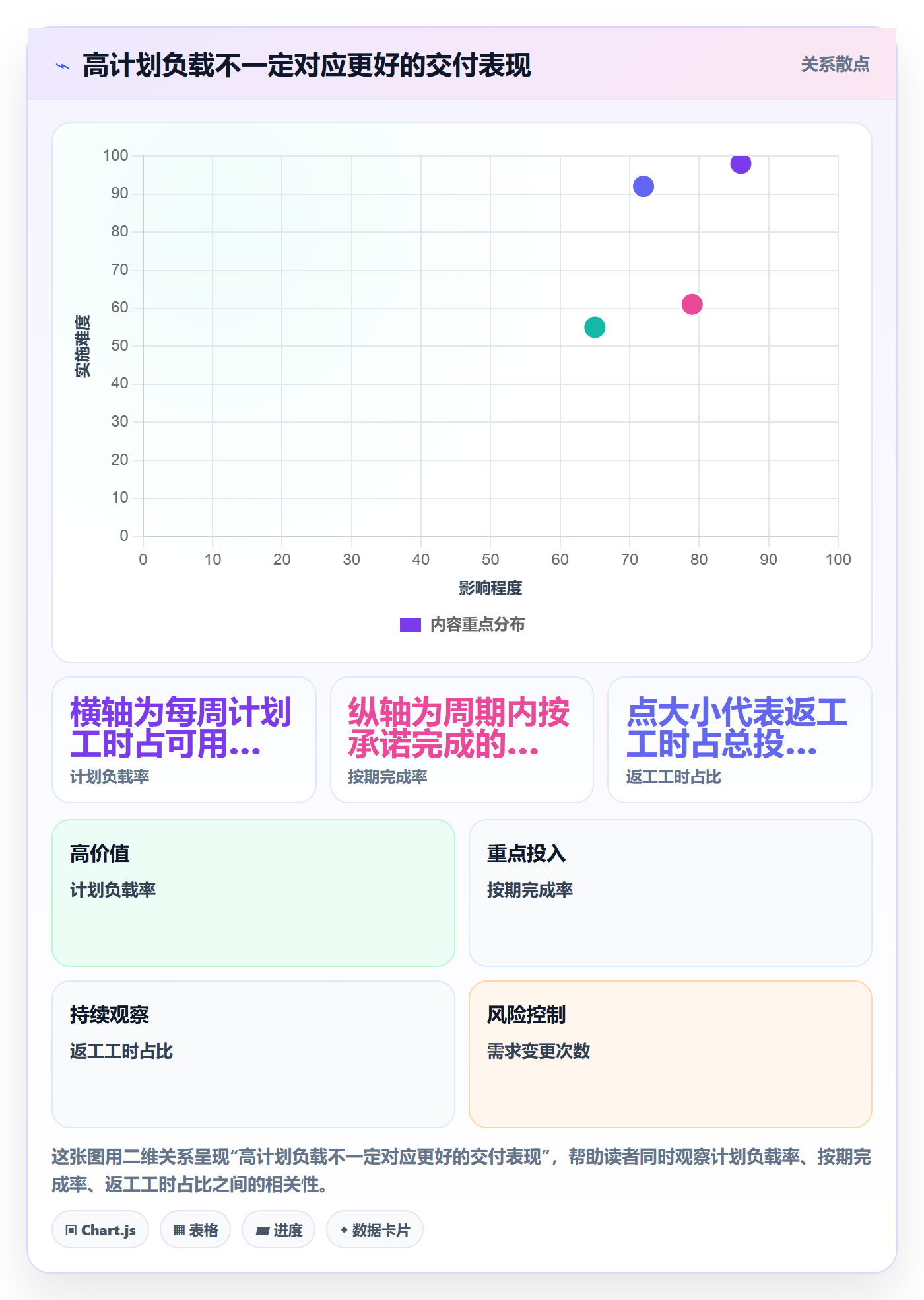 资源负载如何做好空闲资源？产品经理制度设计与操作步骤