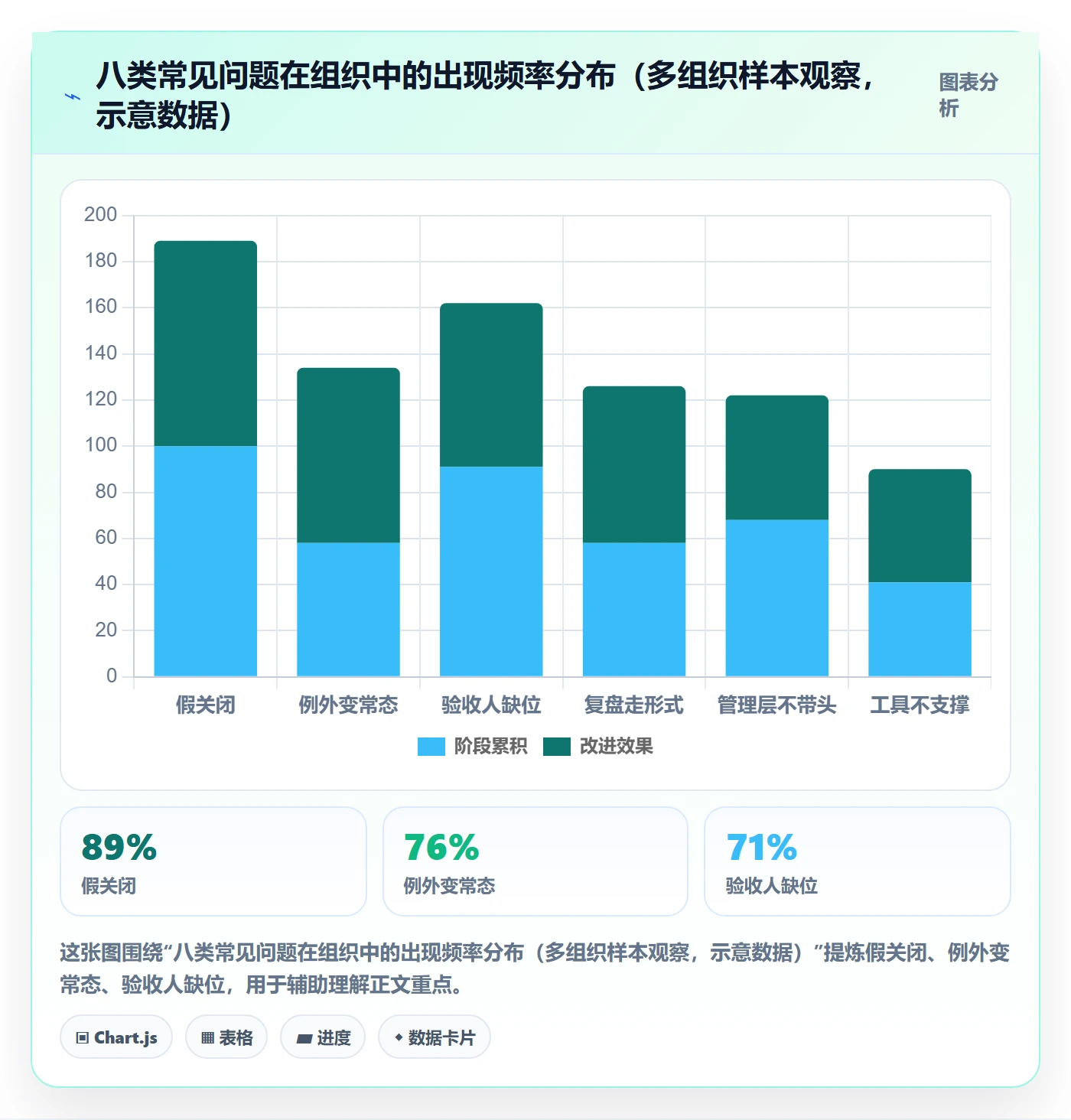 关闭最佳实践:管理层任务执行制度设计,常见问题